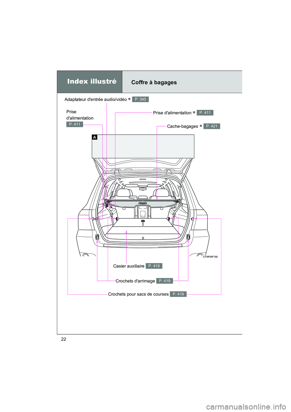 TOYOTA HIGHLANDER 2008 Manuel du propriétaire (in French) Highlander_D_(L/O_0705)
22Prise
dalimentation
P. 411
Index illustréCoffre à bagages
Adaptateur dentrée audio/vidéo ∗ P. 345
Prise dalimentation ∗ P. 411
Cache-bagages ∗ P. 421
Casier au TOYOTA HIGHLANDER 2008 Manuel du propriétaire (in French) Highlander_D_(L/O_0705)
22Prise
dalimentation
P. 411
Index illustréCoffre à bagages
Adaptateur dentrée audio/vidéo ∗ P. 345
Prise dalimentation ∗ P. 411
Cache-bagages ∗ P. 421
Casier au