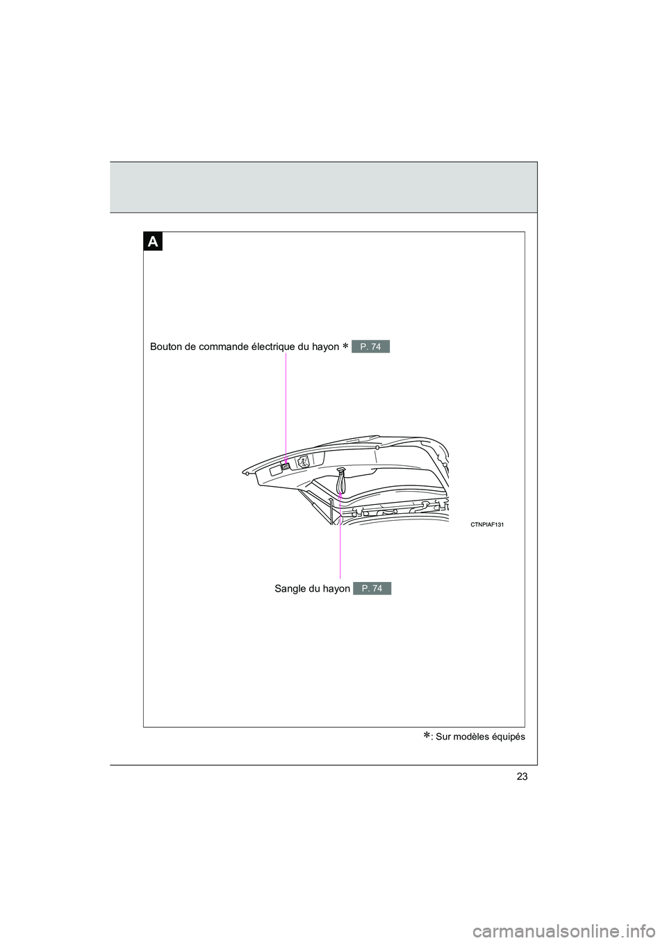 TOYOTA HIGHLANDER 2008 Manuel du propriétaire (in French) Highlander_D_(L/O_0705)
23
Bouton de commande électrique du hayon
∗ P. 74
Sangle du hayon P. 74
A
∗: Sur modèles équipés TOYOTA HIGHLANDER 2008 Manuel du propriétaire (in French) Highlander_D_(L/O_0705)
23
Bouton de commande électrique du hayon
∗ P. 74
Sangle du hayon P. 74
A
∗: Sur modèles équipés