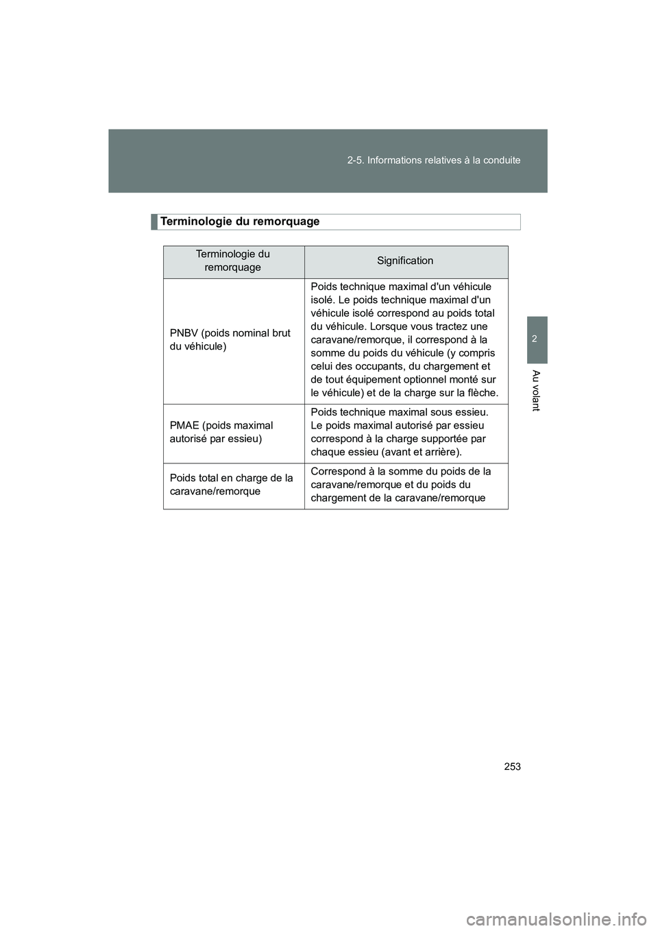 TOYOTA HIGHLANDER 2008  Manuel du propriétaire (in French) 253
2-5. Informations relatives à la conduite
2
Au volant
Highlander_D_(L/O_0705)
Terminologie du remorquage
Terminologie du 
remorquageSignification
PNBV (poids nominal brut 
du véhicule) Poids tec