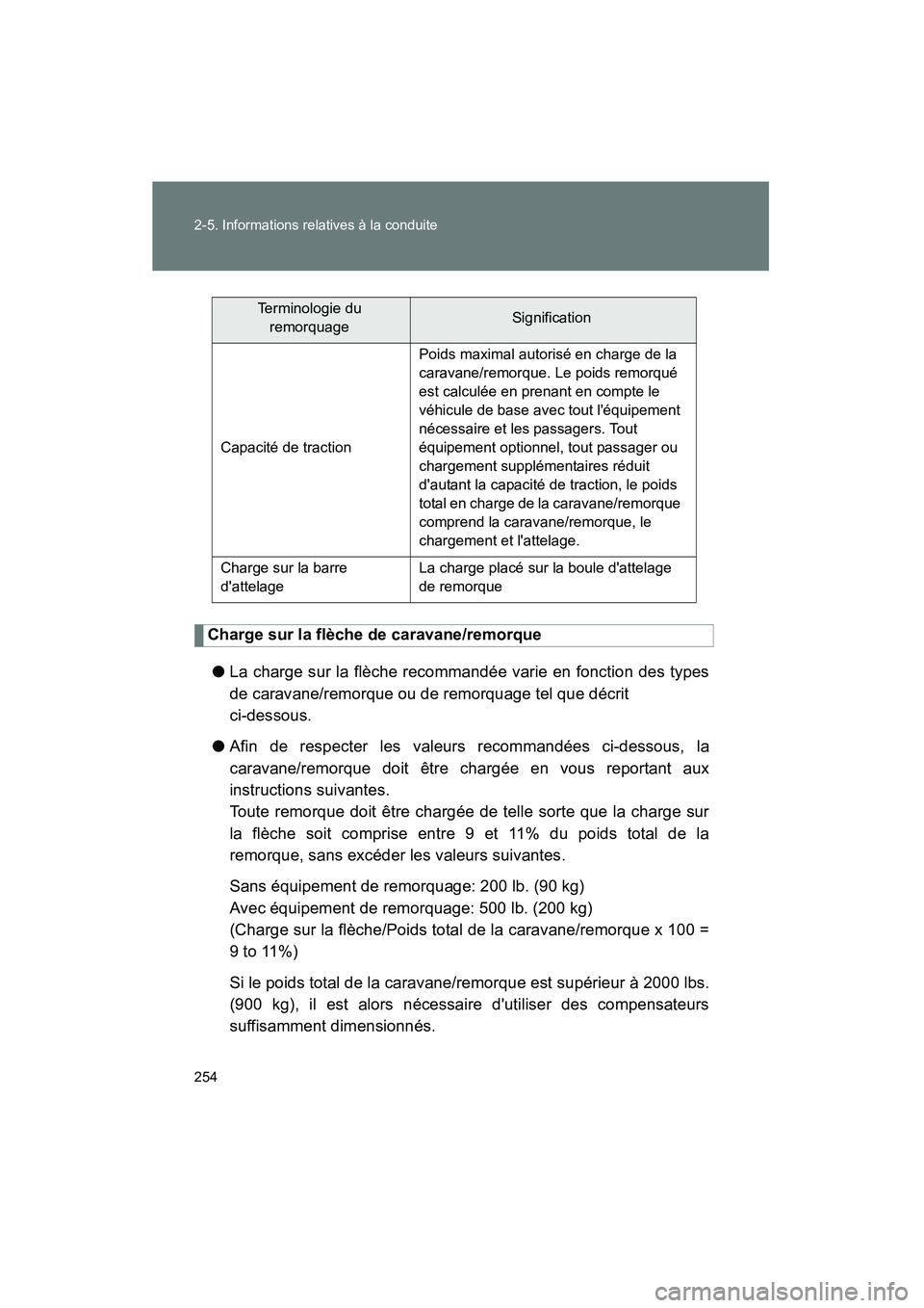 TOYOTA HIGHLANDER 2008  Manuel du propriétaire (in French) 254 2-5. Informations relatives à la conduite
Highlander_D_(L/O_0705)
Charge sur la flèche de caravane/remorque● La charge sur la flèche recommandée varie en fonction des types
de caravane/remor