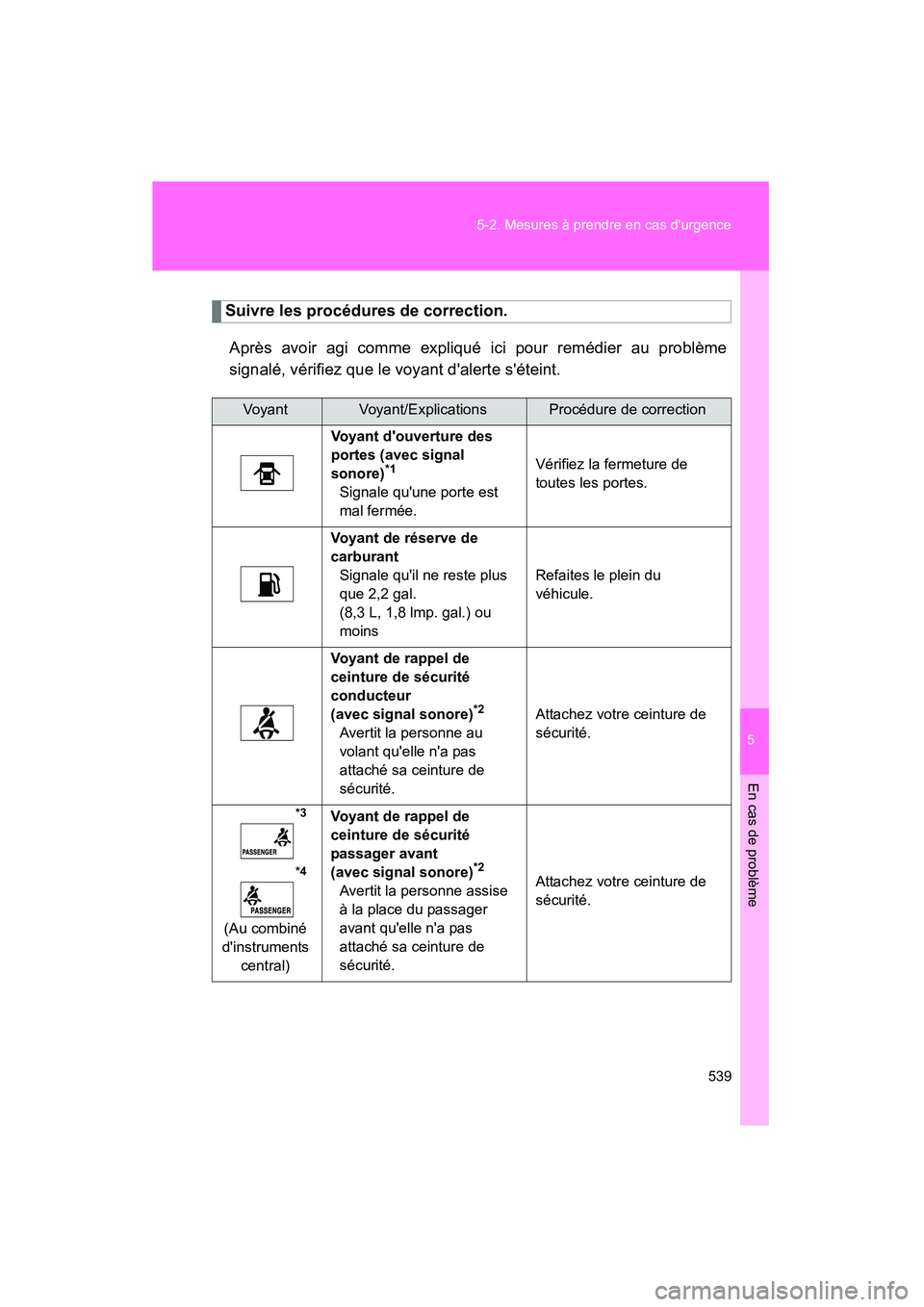 TOYOTA HIGHLANDER 2008  Manuel du propriétaire (in French) 5
En cas de problème
539
5-2. Mesures à prendre en cas durgence
Highlander_D_(L/O_0705)
Suivre les procédures de correction.
Après avoir agi comme expliqué ici pour remédier au problème
signal