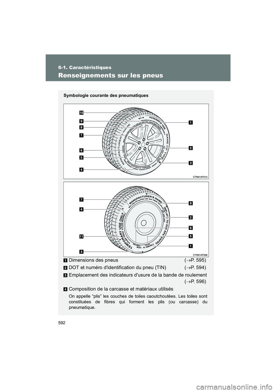 TOYOTA HIGHLANDER 2008 Manuel du propriétaire (in French) 592
6-1. Caractéristiques
Highlander_D_(L/O_0705)
Renseignements sur les pneus
Symbologie courante des pneumatiques
Dimensions des pneus(→ P. 595)
DOT et numéro didentification du pneu (TIN) ( TOYOTA HIGHLANDER 2008 Manuel du propriétaire (in French) 592
6-1. Caractéristiques
Highlander_D_(L/O_0705)
Renseignements sur les pneus
Symbologie courante des pneumatiques
Dimensions des pneus(→ P. 595)
DOT et numéro didentification du pneu (TIN) (