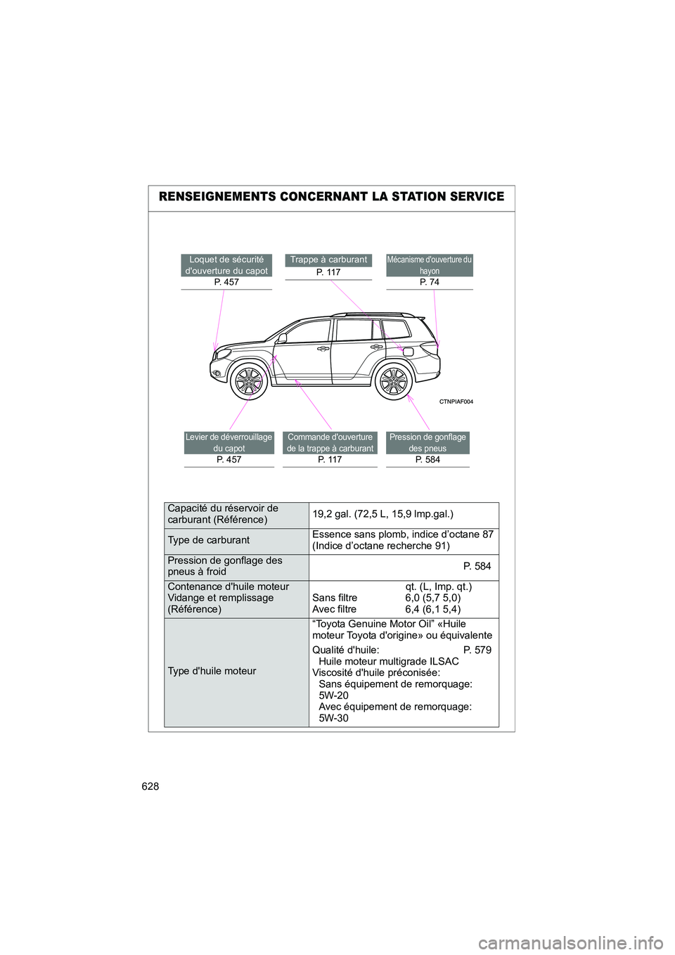 TOYOTA HIGHLANDER 2008 Manuel du propriétaire (in French) 628
Highlander_D_(L/O_0705)
RENSEIGNEMENTS CONCERNANT LA STATION SERVICE
Loquet de sécurité
douverture du capot P. 457Trappe à carburant
P. 11 7
Levier de déverrouillage du capot
P. 457
Comman TOYOTA HIGHLANDER 2008 Manuel du propriétaire (in French) 628
Highlander_D_(L/O_0705)
RENSEIGNEMENTS CONCERNANT LA STATION SERVICE
Loquet de sécurité
douverture du capot P. 457Trappe à carburant
P. 11 7
Levier de déverrouillage du capot
P. 457
Comman