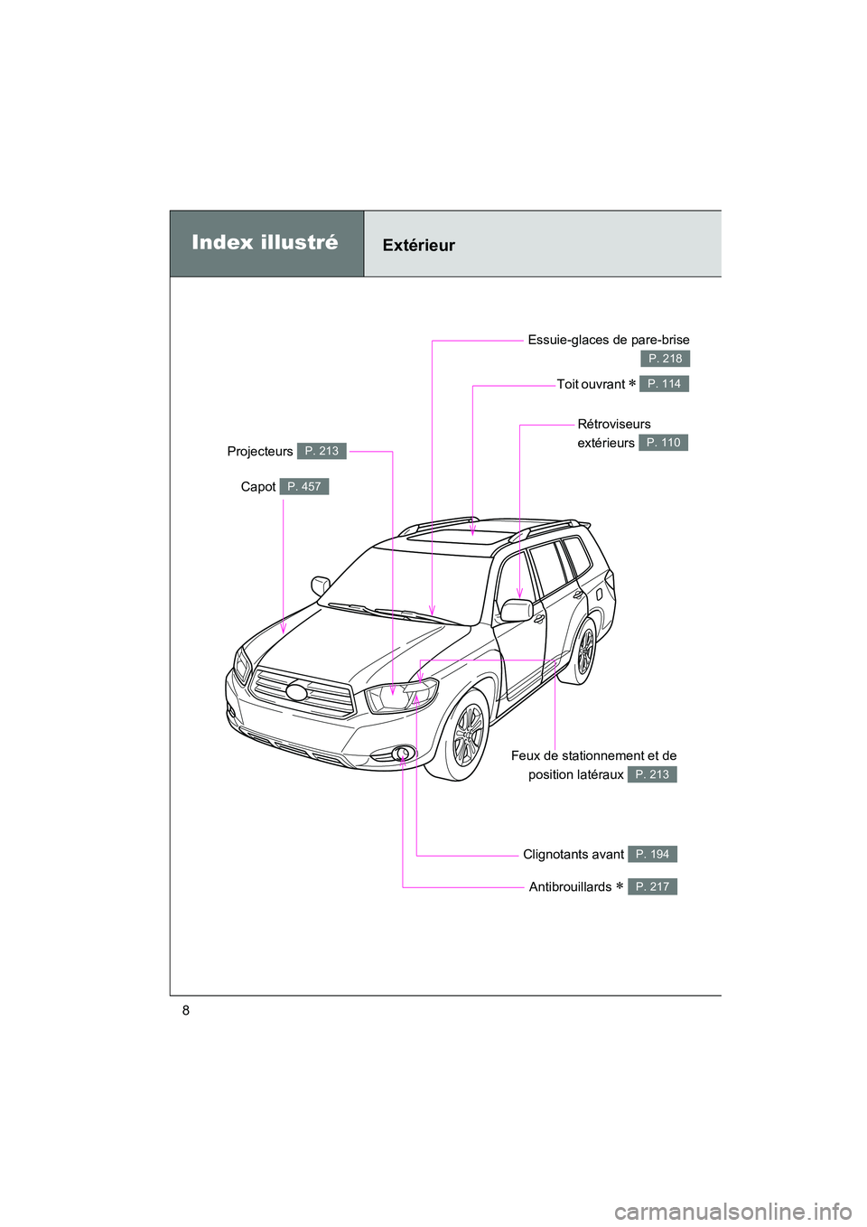 TOYOTA HIGHLANDER 2008  Manuel du propriétaire (in French) Highlander_D_(L/O_0705)
8
Projecteurs P. 213
Index illustréExtérieur
Antibrouillards ∗ P. 217
Feux de stationnement et deposition latéraux 
P. 213
Capot P. 457
Essuie-glaces de pare-brise
P. 218
