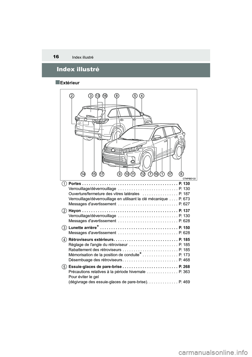 TOYOTA HIGHLANDER HYBRID 2018 Manuel du propriétaire (in French) 16
HIGHLANDER_HV_D_OM0E032D
Index illustré
Index illustré
■Extérieur
Portes . . . . . . . . . . . . . . . . . . . . . . . . . . . . . . . . . . . . . . . . . . . P. 130
Verrouillage/déverroui TOYOTA HIGHLANDER HYBRID 2018 Manuel du propriétaire (in French) 16
HIGHLANDER_HV_D_OM0E032D
Index illustré
Index illustré
■Extérieur
Portes . . . . . . . . . . . . . . . . . . . . . . . . . . . . . . . . . . . . . . . . . . . P. 130
Verrouillage/déverroui