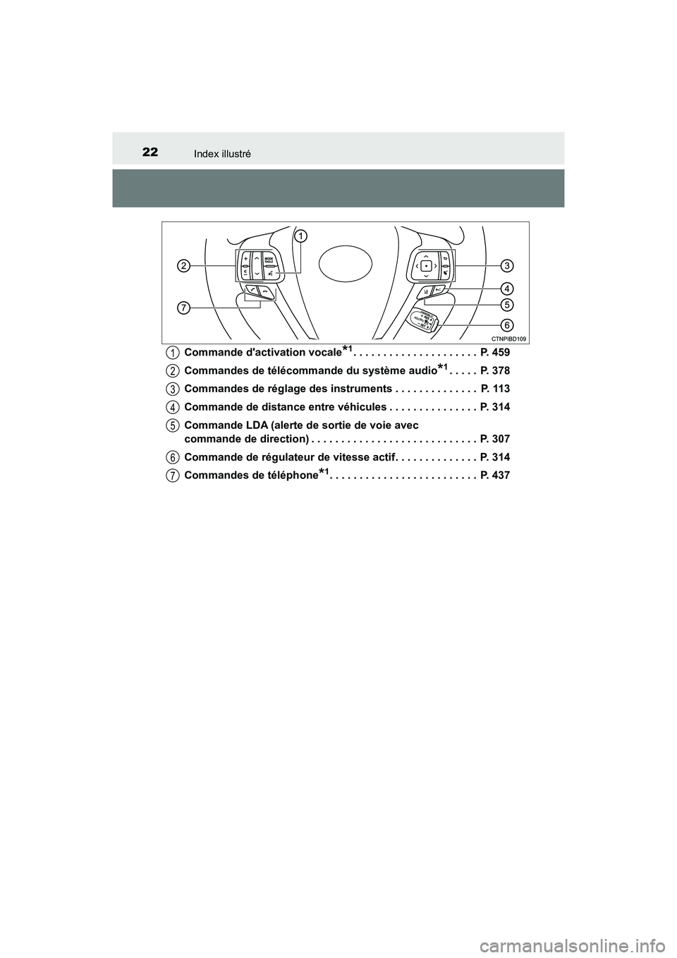 TOYOTA HIGHLANDER HYBRID 2018 Manuel du propriétaire (in French) 22Index illustré
HIGHLANDER_HV_D_OM0E032D
Commande dactivation vocale*1. . . . . . . . . . . . . . . . . . . . . P. 459
Commandes de télécommande du système audio*1. . . . . P. 378
Commandes TOYOTA HIGHLANDER HYBRID 2018 Manuel du propriétaire (in French) 22Index illustré
HIGHLANDER_HV_D_OM0E032D
Commande dactivation vocale*1. . . . . . . . . . . . . . . . . . . . . P. 459
Commandes de télécommande du système audio*1. . . . . P. 378
Commandes