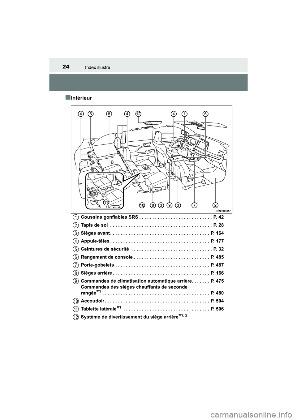 TOYOTA HIGHLANDER HYBRID 2018 Manuel du propriétaire (in French) 24Index illustré
HIGHLANDER_HV_D_OM0E032D
■Intérieur
Coussins gonflables SRS . . . . . . . . . . . . . . . . . . . . . . . . . . . . P. 42
Tapis de sol . . . . . . . . . . . . . . . . . . . . . TOYOTA HIGHLANDER HYBRID 2018 Manuel du propriétaire (in French) 24Index illustré
HIGHLANDER_HV_D_OM0E032D
■Intérieur
Coussins gonflables SRS . . . . . . . . . . . . . . . . . . . . . . . . . . . . P. 42
Tapis de sol . . . . . . . . . . . . . . . . . . . . .