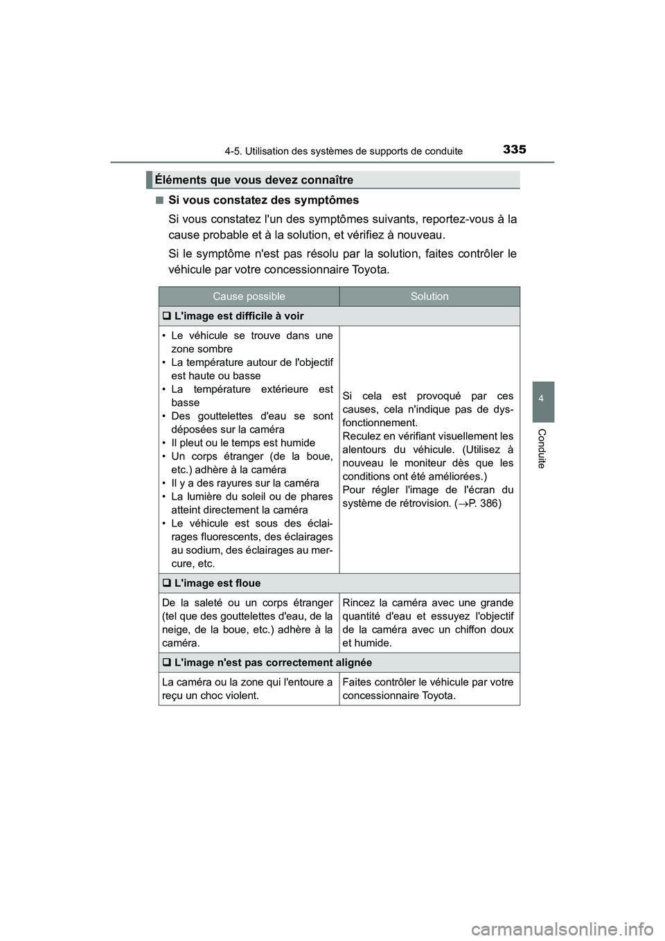 TOYOTA HIGHLANDER HYBRID 2018  Manuel du propriétaire (in French) 3354-5. Utilisation des systèmes de supports de conduite
4
Conduite
HIGHLANDER_HV_D_OM0E032D 
■Si vous constate z des symptômes 
Si vous constatez lun des symptô mes suivants, reportez-vous à l
