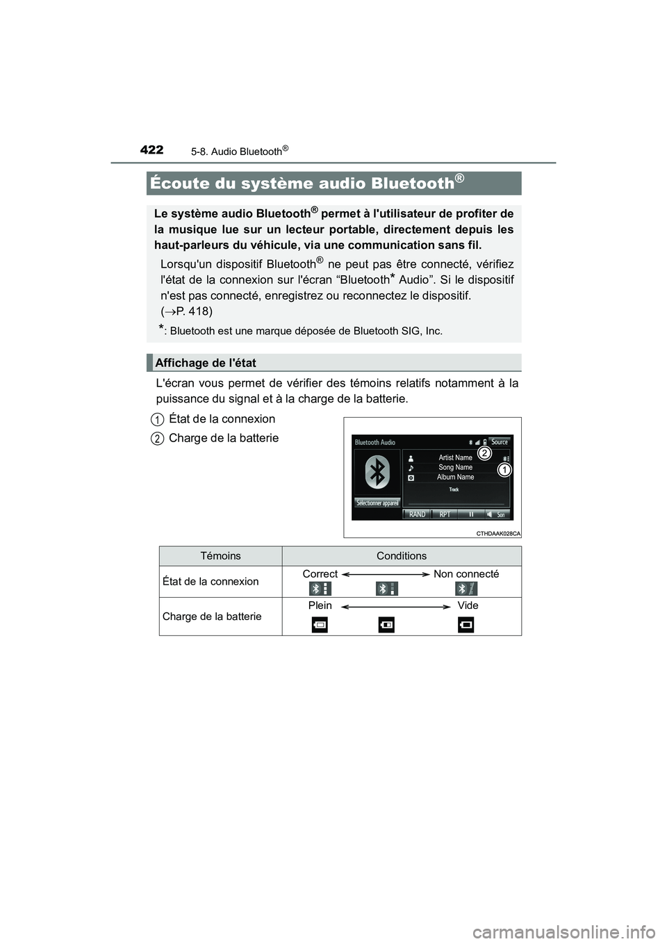TOYOTA HIGHLANDER HYBRID 2018  Manuel du propriétaire (in French) 422
HIGHLANDER_HV_D_OM0E032D
5-8. Audio Bluetooth® 
Lécran vous permet de vérifier des témoins relatifs notamment à la 
puissance du signal et à la charge de la batterie. 
État de la connexion