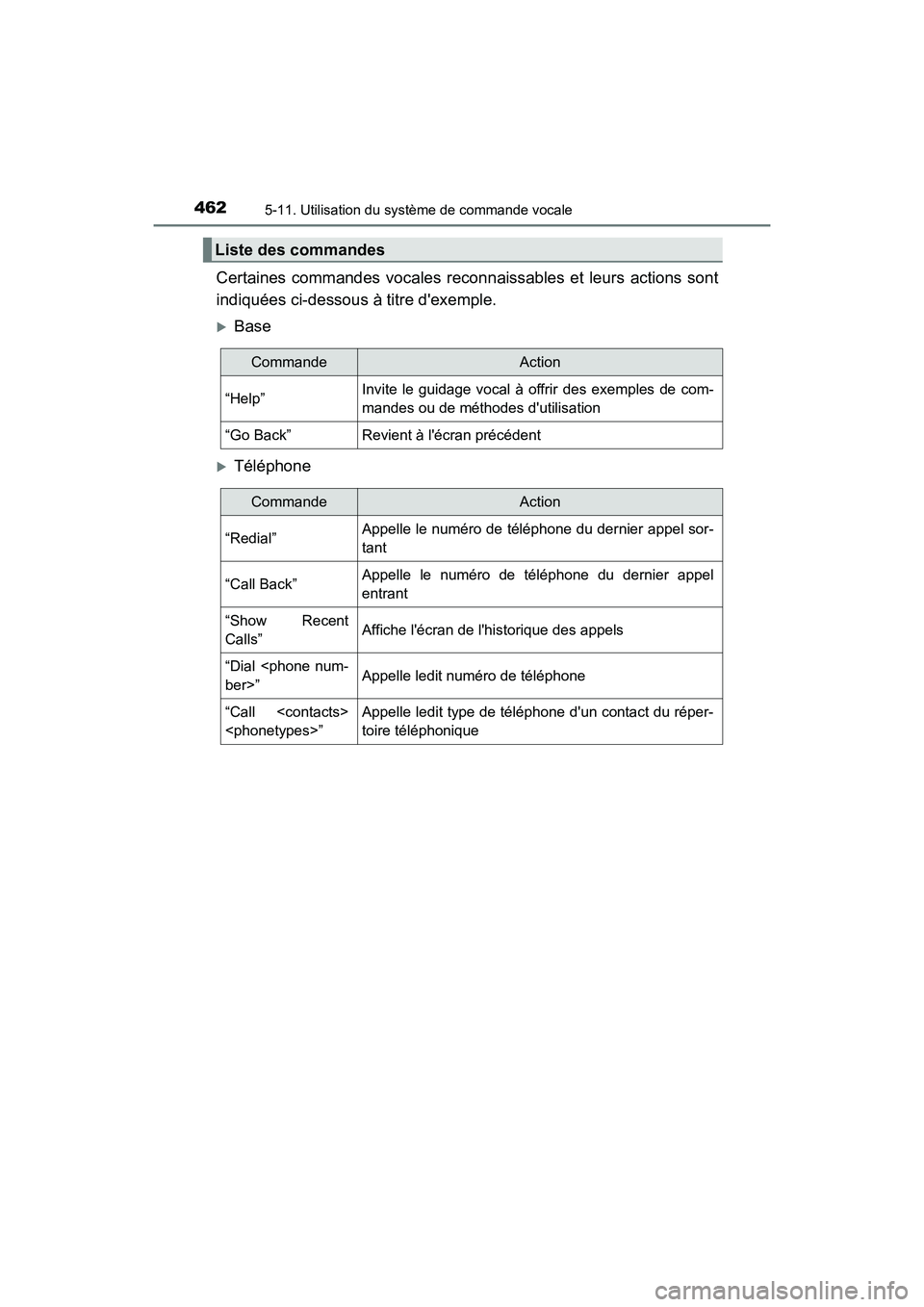 TOYOTA HIGHLANDER HYBRID 2018 Manuel du propriétaire (in French) 4625-11. Utilisation du système de commande vocale
HIGHLANDER_HV_D_OM0E032D
Certaines commandes vocales reconnaissables et leurs actions sont
indiquées ci-dessous à titre dexemple.
Base
Té TOYOTA HIGHLANDER HYBRID 2018 Manuel du propriétaire (in French) 4625-11. Utilisation du système de commande vocale
HIGHLANDER_HV_D_OM0E032D
Certaines commandes vocales reconnaissables et leurs actions sont
indiquées ci-dessous à titre dexemple.
Base
Té