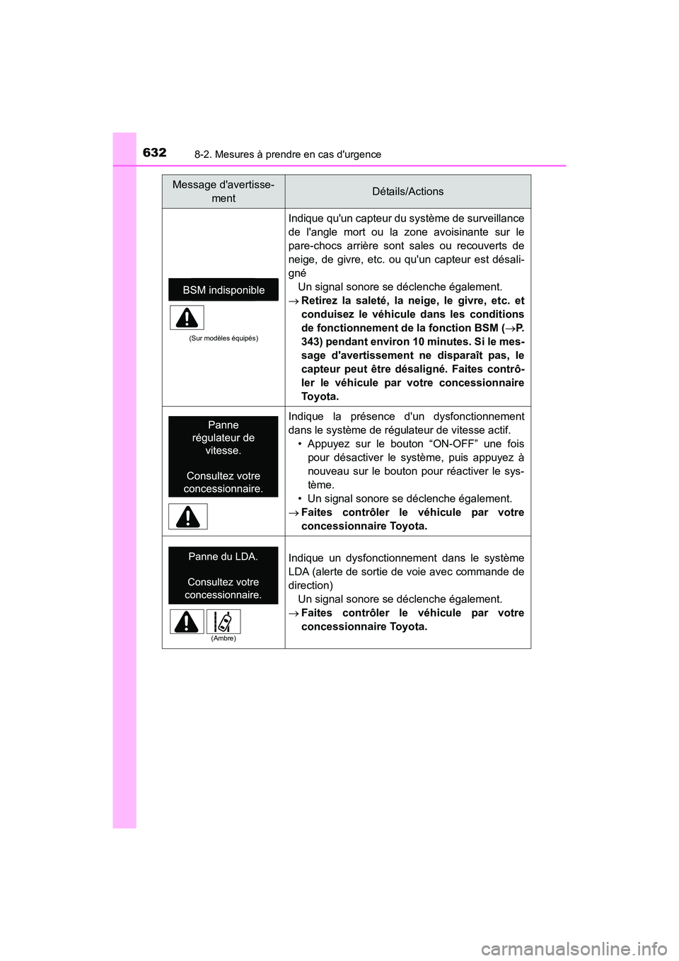 TOYOTA HIGHLANDER HYBRID 2018  Manuel du propriétaire (in French) 6328-2. Mesures à prendre en cas durgence
HIGHLANDER_HV_D_OM0E032D
(Sur modèles équipés)
Indique quun capteur du système de surveillance 
de langle mort ou la zone avoisinante sur le
pare-choc
