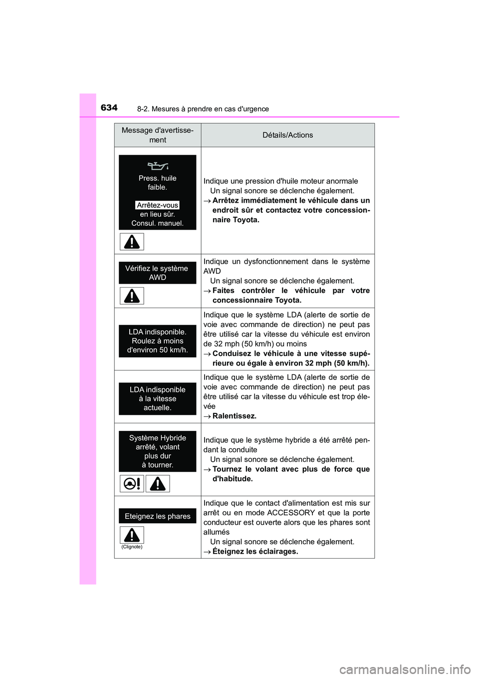 TOYOTA HIGHLANDER HYBRID 2018  Manuel du propriétaire (in French) 6348-2. Mesures à prendre en cas durgence
HIGHLANDER_HV_D_OM0E032D
Indique une pression dhuile moteur anormale 
Un signal sonore se déclenche également.
 Arrêtez immédiatement le véhicule d