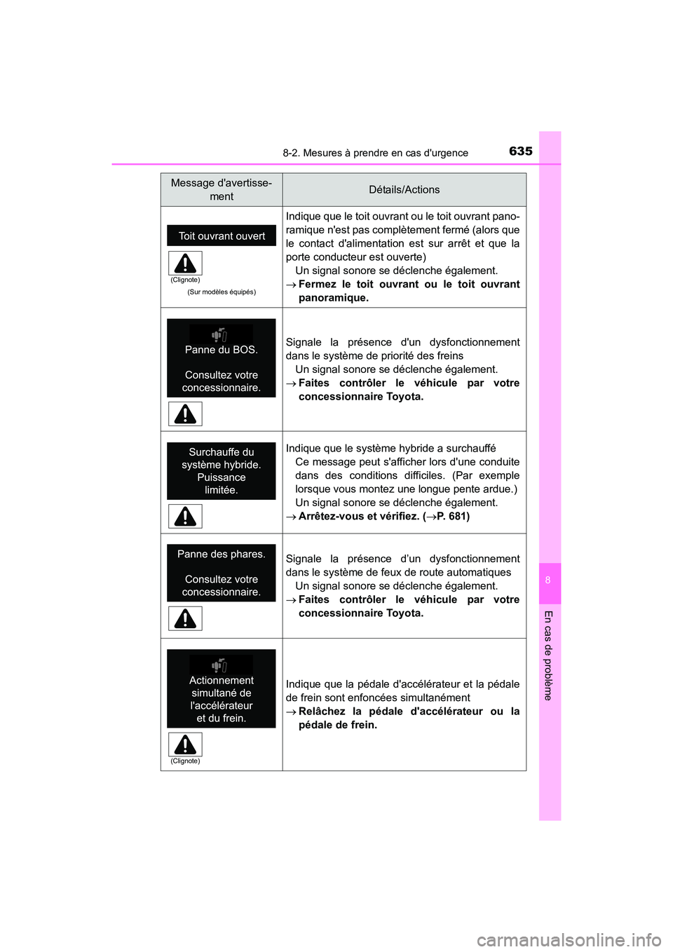 TOYOTA HIGHLANDER HYBRID 2018  Manuel du propriétaire (in French) 6358-2. Mesures à prendre en cas durgence
8
En cas de problème
HIGHLANDER_HV_D_OM0E032D
(Sur modèles équipés)
Indique que le toit ouvrant ou le toit ouvrant pano- 
ramique nest pas complètemen