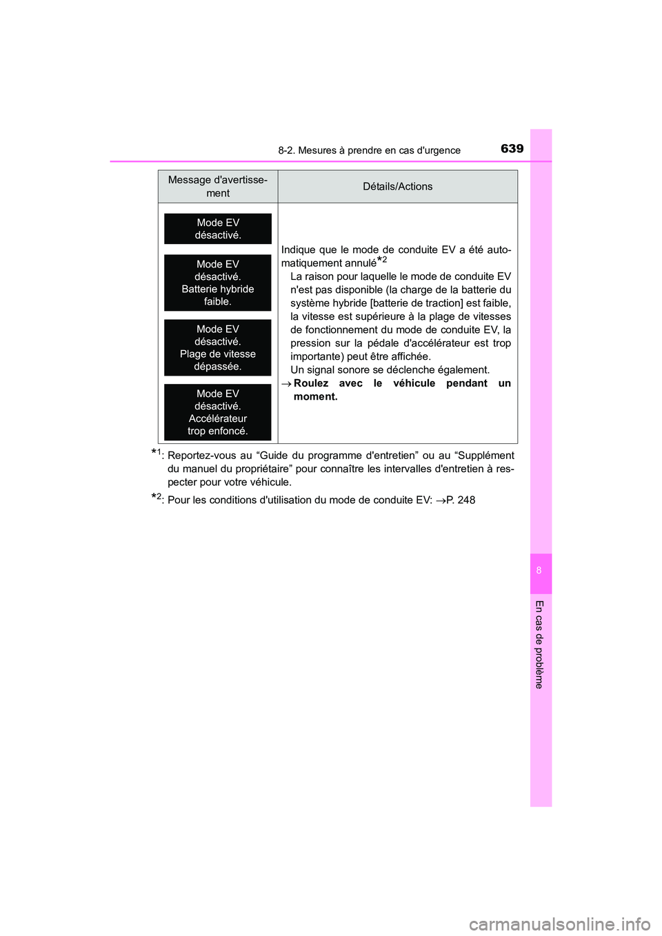 TOYOTA HIGHLANDER HYBRID 2018  Manuel du propriétaire (in French) 6398-2. Mesures à prendre en cas durgence
8
En cas de problème
HIGHLANDER_HV_D_OM0E032D
*1: Reportez-vous au “Guide du programme dentretien” ou au “Supplément 
du manuel du propriétaire”
