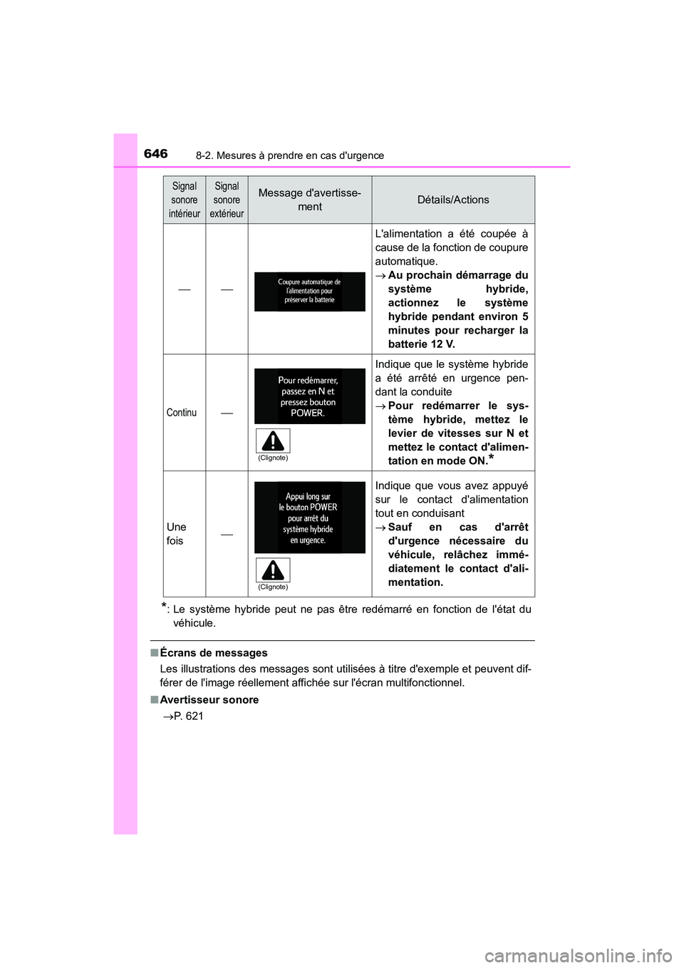 TOYOTA HIGHLANDER HYBRID 2018 Manuel du propriétaire (in French) 6468-2. Mesures à prendre en cas durgence
HIGHLANDER_HV_D_OM0E032D
*: Le système hybride peut ne pas être redémarré en fonction de létat du
véhicule.
■ Écrans de messages
Les illustratio TOYOTA HIGHLANDER HYBRID 2018 Manuel du propriétaire (in French) 6468-2. Mesures à prendre en cas durgence
HIGHLANDER_HV_D_OM0E032D
*: Le système hybride peut ne pas être redémarré en fonction de létat du
véhicule.
■ Écrans de messages
Les illustratio