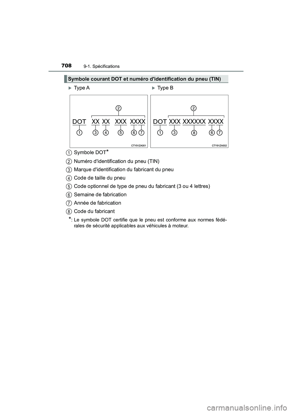 TOYOTA HIGHLANDER HYBRID 2018 Manuel du propriétaire (in French) 7089-1. Spécifications
HIGHLANDER_HV_D_OM0E032D
Symbole DOT*
Numéro didentification du pneu (TIN)
Marque didentificati on du fabricant du pneu
Code de taille du pneu
Code optionnel de type de p TOYOTA HIGHLANDER HYBRID 2018 Manuel du propriétaire (in French) 7089-1. Spécifications
HIGHLANDER_HV_D_OM0E032D
Symbole DOT*
Numéro didentification du pneu (TIN)
Marque didentificati on du fabricant du pneu
Code de taille du pneu
Code optionnel de type de p