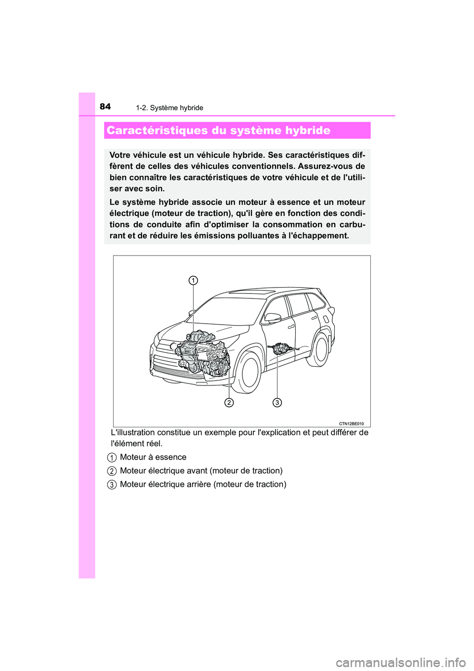 TOYOTA HIGHLANDER HYBRID 2018 Manuel du propriétaire (in French) 84
HIGHLANDER_HV_D_OM0E032D
1-2. Système hybride
Lillustration constitue un exemple pour lexplication et peut différer de
lélément réel.
Moteur à essence
Moteur électrique avant (moteur d TOYOTA HIGHLANDER HYBRID 2018 Manuel du propriétaire (in French) 84
HIGHLANDER_HV_D_OM0E032D
1-2. Système hybride
Lillustration constitue un exemple pour lexplication et peut différer de
lélément réel.
Moteur à essence
Moteur électrique avant (moteur d
