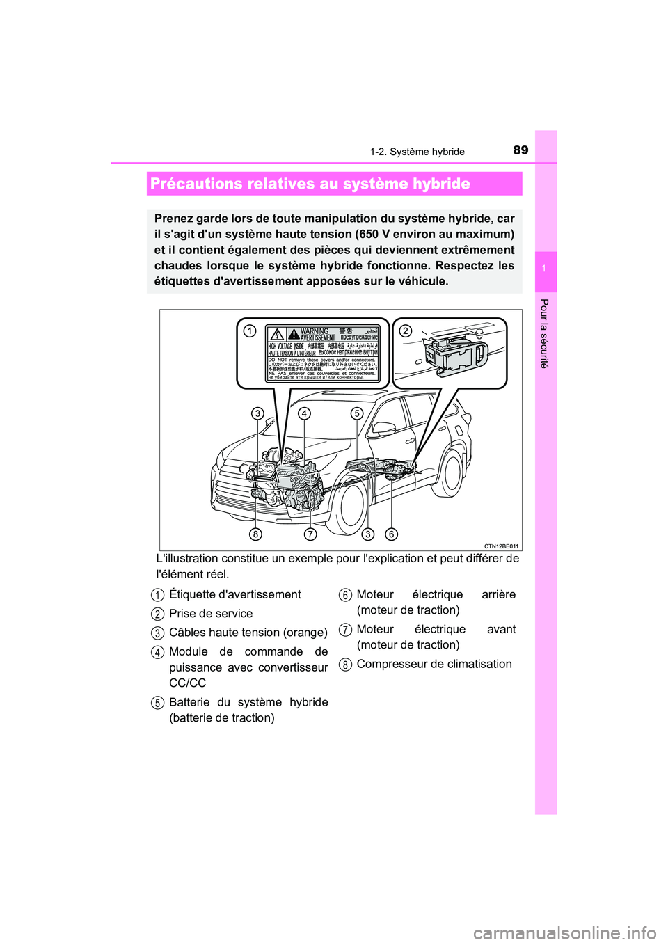 TOYOTA HIGHLANDER HYBRID 2018 Manuel du propriétaire (in French) 891-2. Système hybride
1
Pour la sécurité
HIGHLANDER_HV_D_OM0E032D
Lillustration constitue un exemple pour lexplication et peut différer de
lélément réel.
Précautions relatives au systèm TOYOTA HIGHLANDER HYBRID 2018 Manuel du propriétaire (in French) 891-2. Système hybride
1
Pour la sécurité
HIGHLANDER_HV_D_OM0E032D
Lillustration constitue un exemple pour lexplication et peut différer de
lélément réel.
Précautions relatives au systèm
