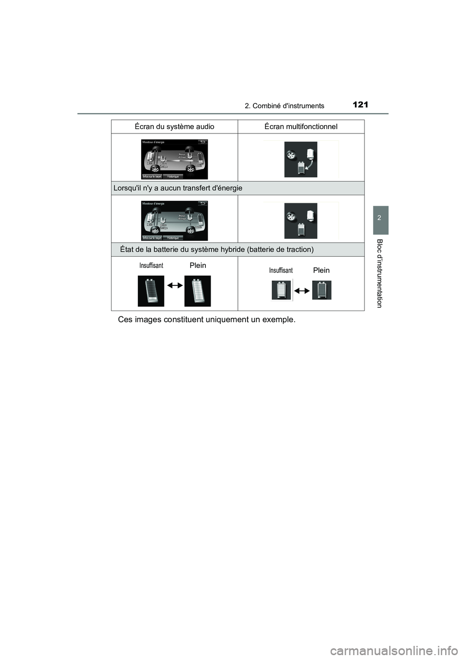TOYOTA HIGHLANDER HYBRID 2017 Manuel du propriétaire (in French) 1212. Combiné dinstruments
2
Bloc d’instrumentation
HIGHLANDER_HV_D_OM0E018D
Ces images constituent uniquement un exemple.
Lorsquil ny a aucun transfert dénergie
État de la batterie du systè TOYOTA HIGHLANDER HYBRID 2017 Manuel du propriétaire (in French) 1212. Combiné dinstruments
2
Bloc d’instrumentation
HIGHLANDER_HV_D_OM0E018D
Ces images constituent uniquement un exemple.
Lorsquil ny a aucun transfert dénergie
État de la batterie du systè