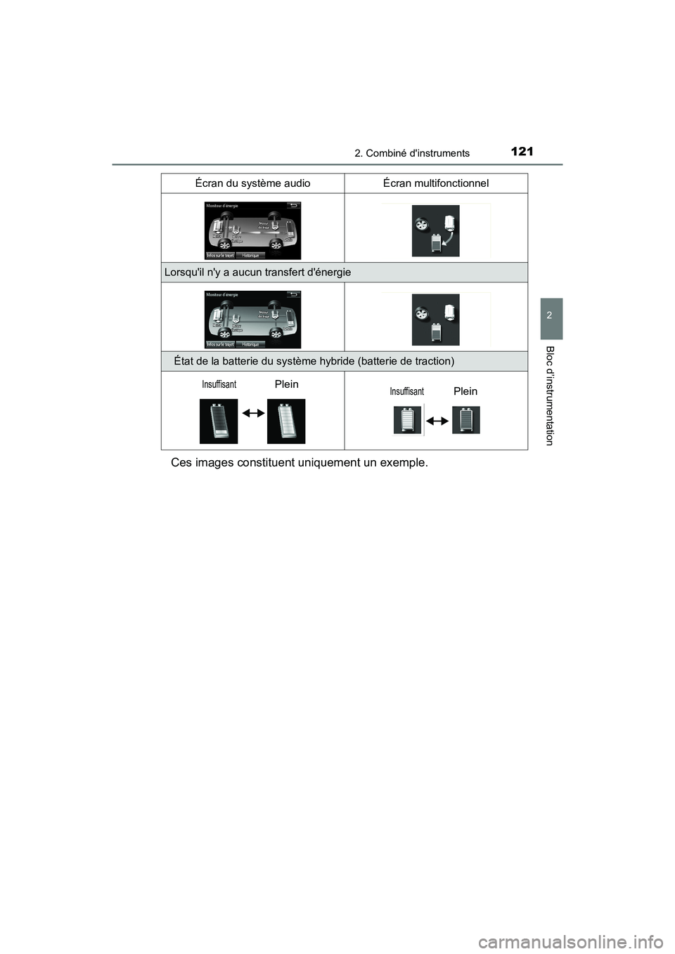 TOYOTA HIGHLANDER HYBRID 2017  Manuel du propriétaire (in French) 1212. Combiné dinstruments
2
Bloc d’instrumentation
HIGHLANDER_HV_D_OM0E018D
Ces images constituent uniquement un exemple.
Lorsquil ny a aucun transfert dénergie
État de la batterie du systè