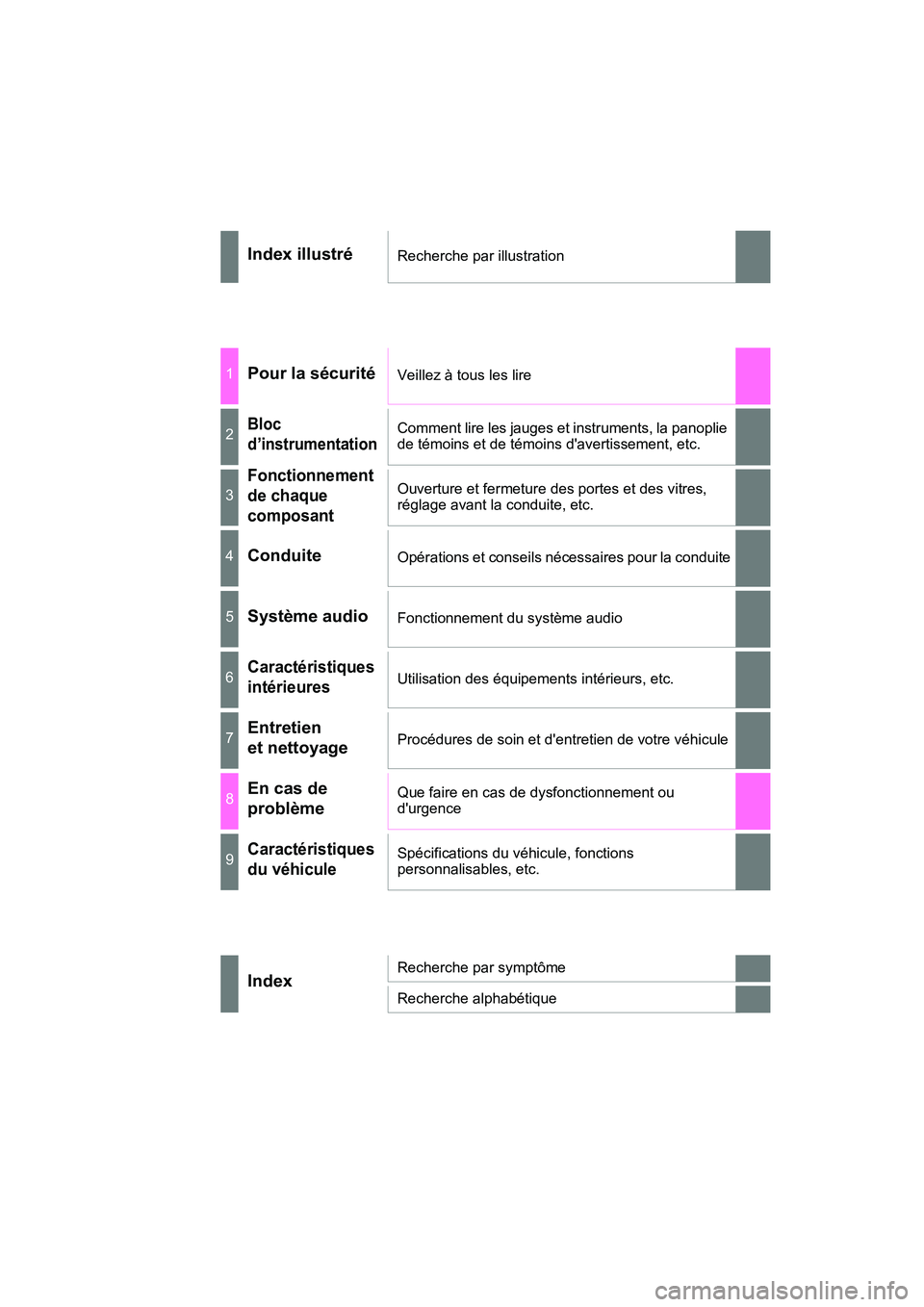 TOYOTA HIGHLANDER HYBRID 2017  Manuel du propriétaire (in French) HIGHLANDER_HV_D_OM0E018D
Index illustréRecherche par illustration
1Pour la sécuritéVeillez à tous les lire
2Bloc 
d’instrumentationComment lire les jauges et instruments, la panoplie 
de témoin