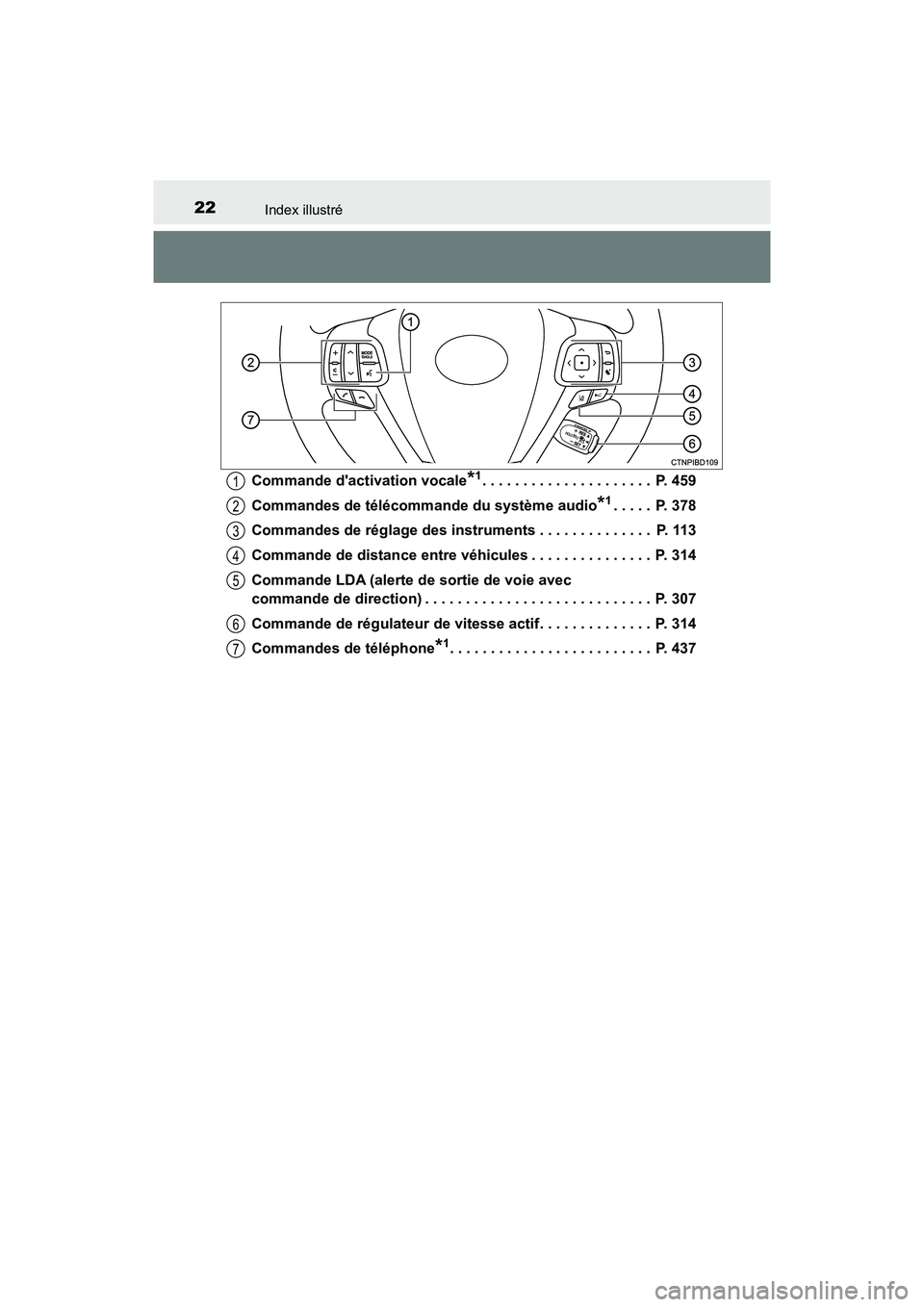 TOYOTA HIGHLANDER HYBRID 2017  Manuel du propriétaire (in French) 22Index illustré
HIGHLANDER_HV_D_OM0E018DCommande dactivation vocale
*1. . . . . . . . . . . . . . . . . . . . .  P. 459
Commandes de télécommande du système audio
*1. . . . .  P. 378
Commandes d