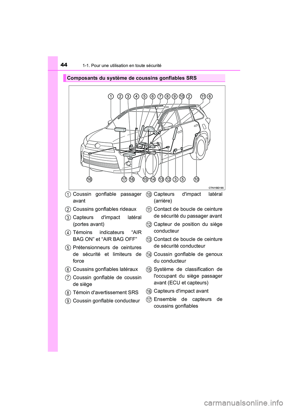TOYOTA HIGHLANDER HYBRID 2017 Manuel du propriétaire (in French) 441-1. Pour une utilisation en toute sécurité
HIGHLANDER_HV_D_OM0E018D
Composants du système de coussins gonflables SRS
Coussin gonflable passager
avant
Coussins gonflables rideaux
Capteurs dimpac TOYOTA HIGHLANDER HYBRID 2017 Manuel du propriétaire (in French) 441-1. Pour une utilisation en toute sécurité
HIGHLANDER_HV_D_OM0E018D
Composants du système de coussins gonflables SRS
Coussin gonflable passager
avant
Coussins gonflables rideaux
Capteurs dimpac