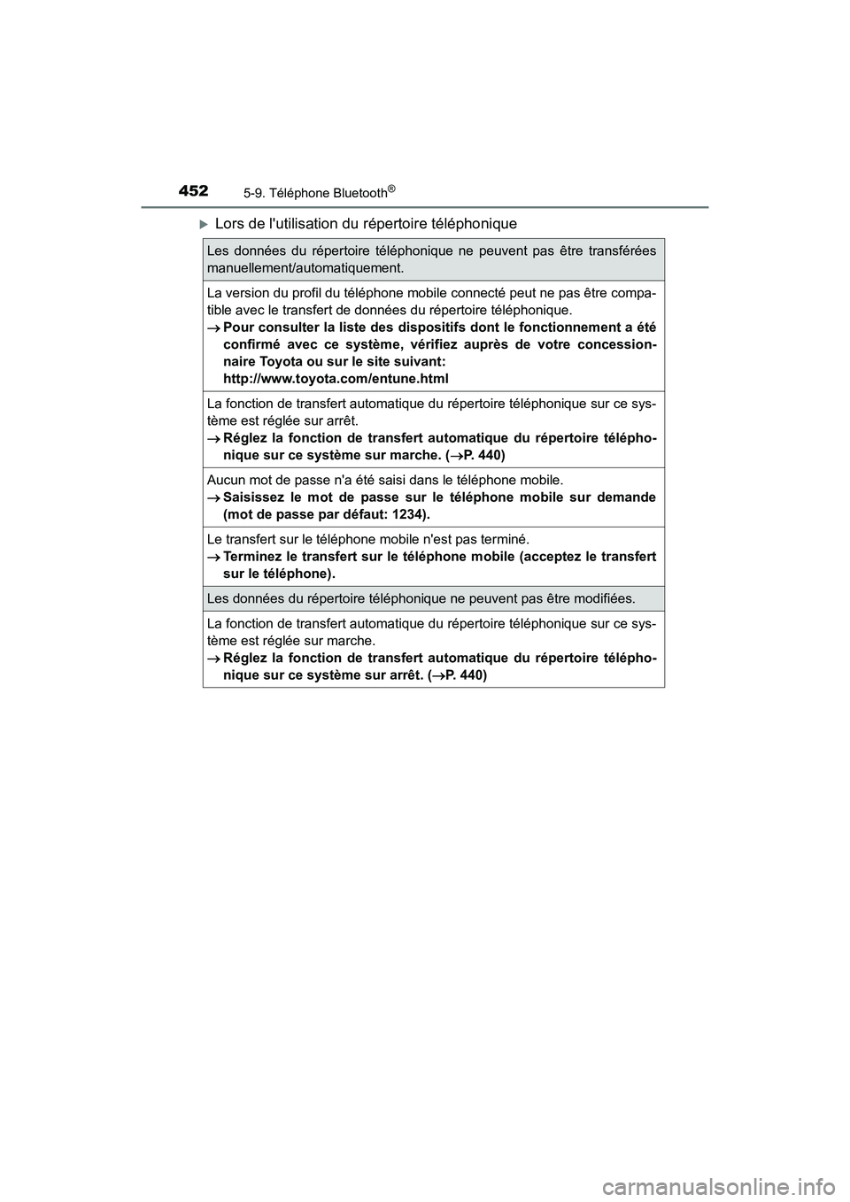 TOYOTA HIGHLANDER HYBRID 2017 Manuel du propriétaire (in French) 4525-9. Téléphone Bluetooth®
HIGHLANDER_HV_D_OM0E018D
Lors de lutilisation du répertoire téléphonique
Les données du répertoire téléphonique ne peuvent pas être transférées
manuelleme TOYOTA HIGHLANDER HYBRID 2017 Manuel du propriétaire (in French) 4525-9. Téléphone Bluetooth®
HIGHLANDER_HV_D_OM0E018D
Lors de lutilisation du répertoire téléphonique
Les données du répertoire téléphonique ne peuvent pas être transférées
manuelleme