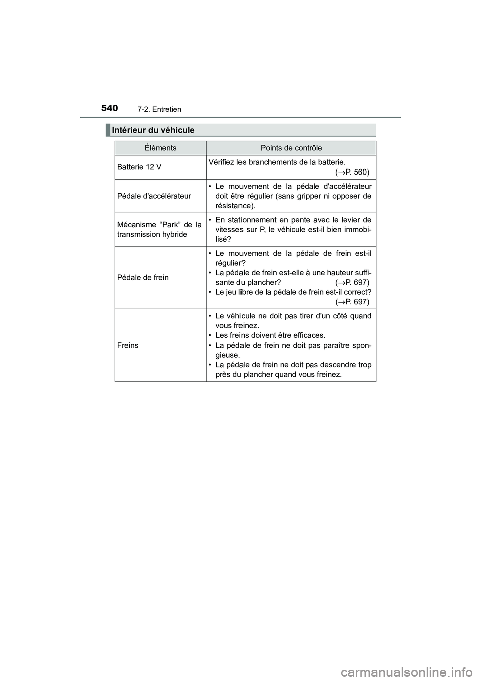 TOYOTA HIGHLANDER HYBRID 2017 Manuel du propriétaire (in French) 5407-2. Entretien
HIGHLANDER_HV_D_OM0E018D
Intérieur du véhicule
ÉlémentsPoints de contrôle
Batterie 12 VVérifiez les branchements de la batterie.(P. 560)
Pédale daccélérateur
• Le mouv TOYOTA HIGHLANDER HYBRID 2017 Manuel du propriétaire (in French) 5407-2. Entretien
HIGHLANDER_HV_D_OM0E018D
Intérieur du véhicule
ÉlémentsPoints de contrôle
Batterie 12 VVérifiez les branchements de la batterie.(P. 560)
Pédale daccélérateur
• Le mouv
