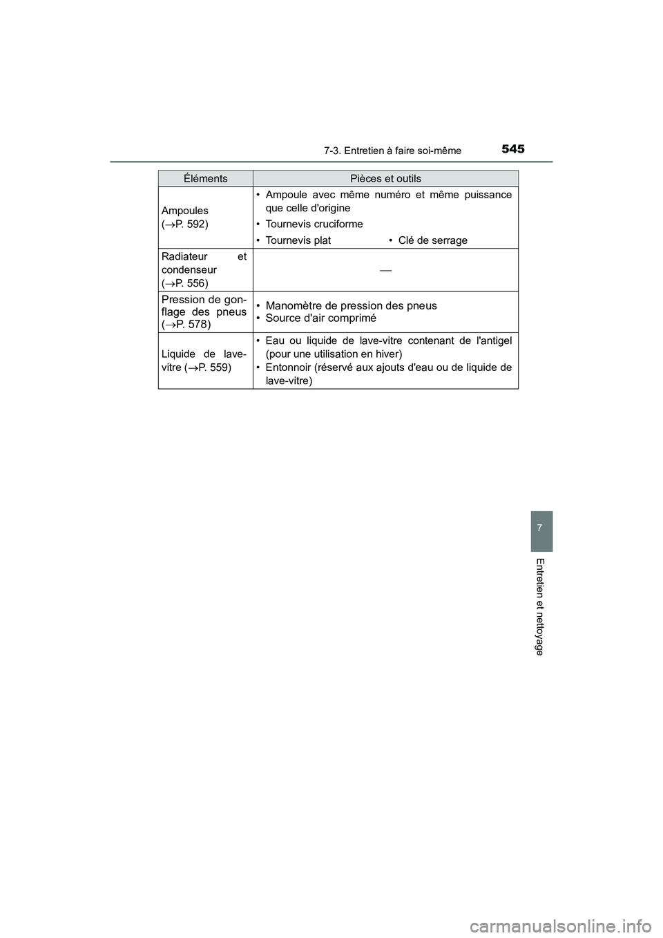 TOYOTA HIGHLANDER HYBRID 2017 Manuel du propriétaire (in French) 5457-3. Entretien à faire soi-même
7
Entretien et nettoyage
HIGHLANDER_HV_D_OM0E018D
Ampoules
(P. 592)
• Ampoule avec même numéro et même puissance
que celle dorigine
• Tournevis crucifo TOYOTA HIGHLANDER HYBRID 2017 Manuel du propriétaire (in French) 5457-3. Entretien à faire soi-même
7
Entretien et nettoyage
HIGHLANDER_HV_D_OM0E018D
Ampoules
(P. 592)
• Ampoule avec même numéro et même puissance
que celle dorigine
• Tournevis crucifo