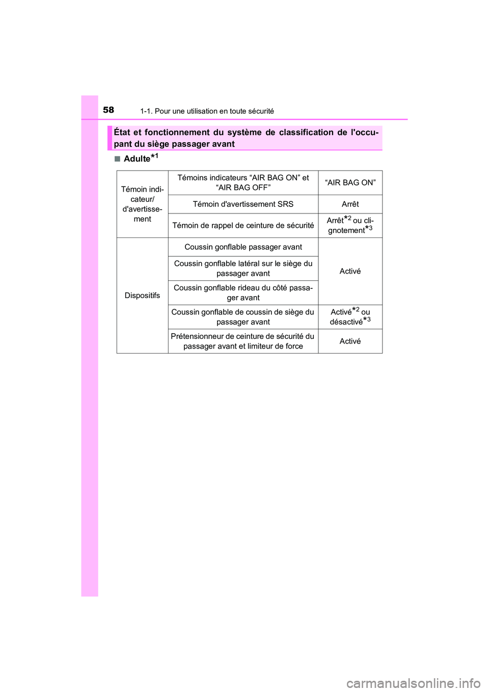 TOYOTA HIGHLANDER HYBRID 2017 Manuel du propriétaire (in French) 581-1. Pour une utilisation en toute sécurité
HIGHLANDER_HV_D_OM0E018D■
Adulte*1
État et fonctionnement du système de classification de loccu-
pant du siège passager avant
Témoin indi-
cateur TOYOTA HIGHLANDER HYBRID 2017 Manuel du propriétaire (in French) 581-1. Pour une utilisation en toute sécurité
HIGHLANDER_HV_D_OM0E018D■
Adulte*1
État et fonctionnement du système de classification de loccu-
pant du siège passager avant
Témoin indi-
cateur