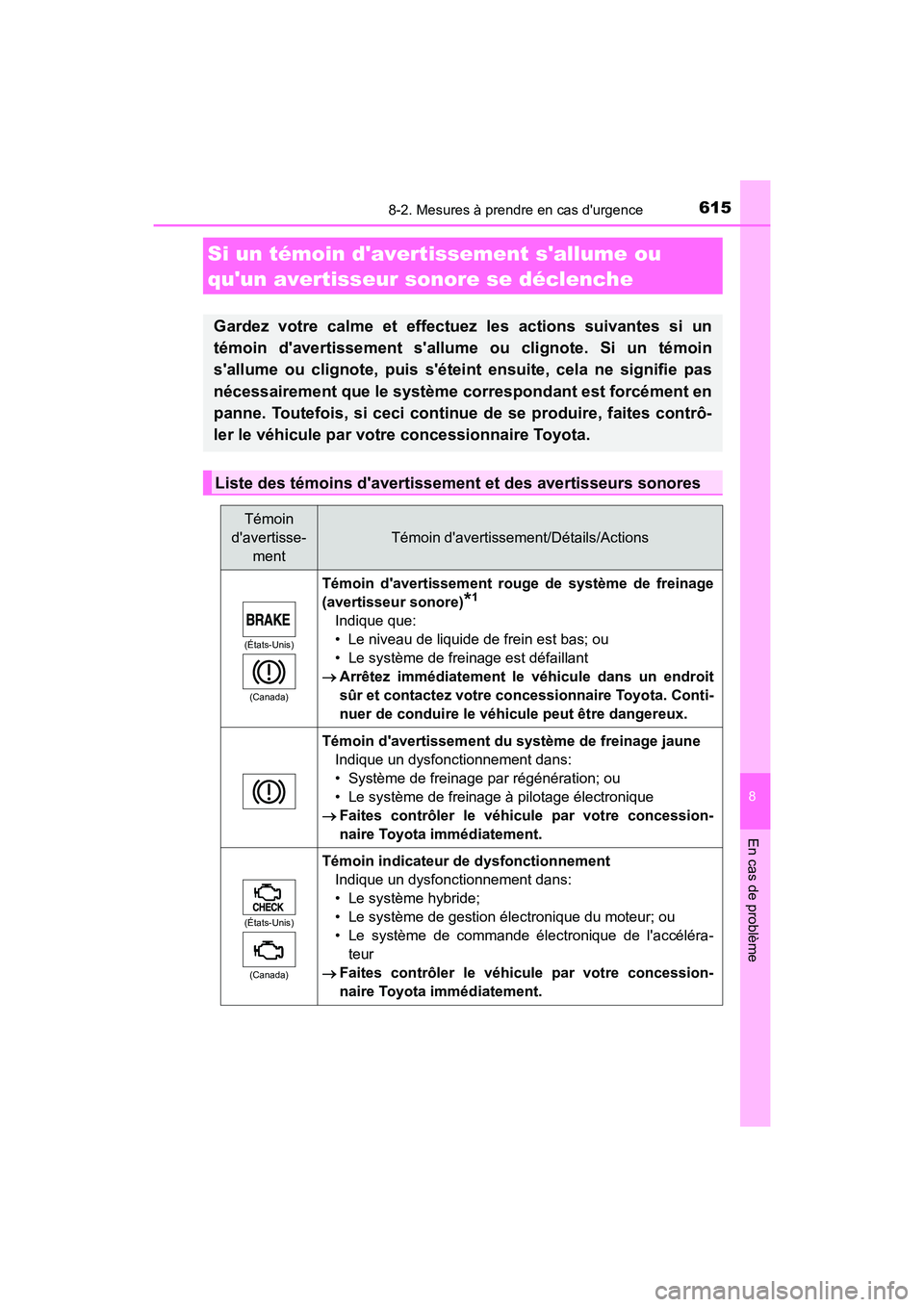 TOYOTA HIGHLANDER HYBRID 2017  Manuel du propriétaire (in French) 6158-2. Mesures à prendre en cas durgence
8
En cas de problème
HIGHLANDER_HV_D_OM0E018D
Si un témoin davertissement sallume ou 
quun avertisseur sonore se déclenche
Gardez votre calme et effec
