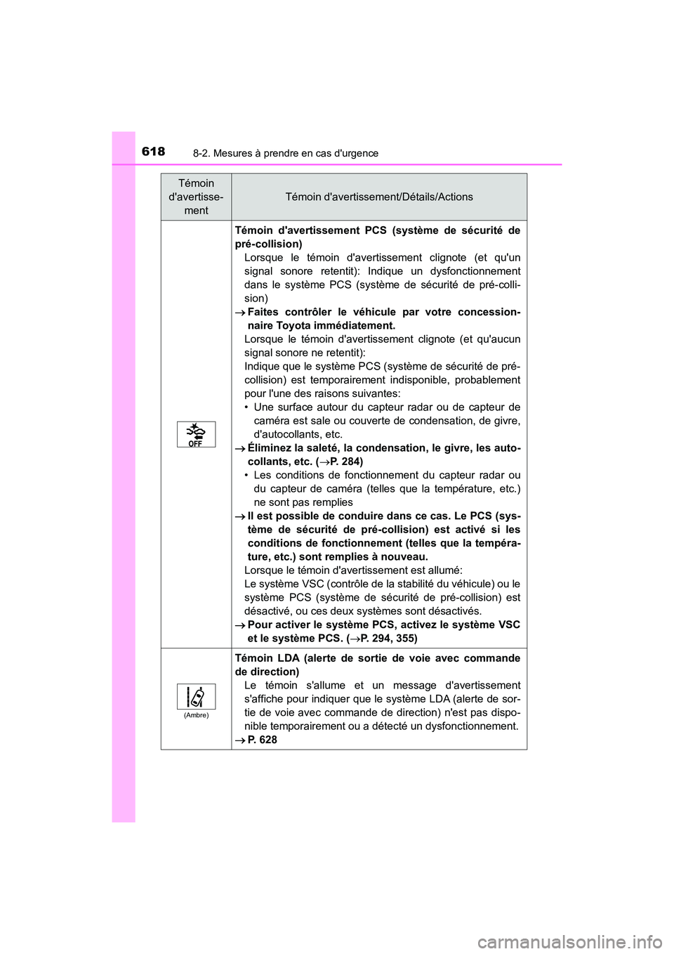 TOYOTA HIGHLANDER HYBRID 2017  Manuel du propriétaire (in French) 6188-2. Mesures à prendre en cas durgence
HIGHLANDER_HV_D_OM0E018D
Témoin davertissement PCS (système de sécurité de
pré-collision)  Lorsque le témoin davertissement clignote (et quun
signa