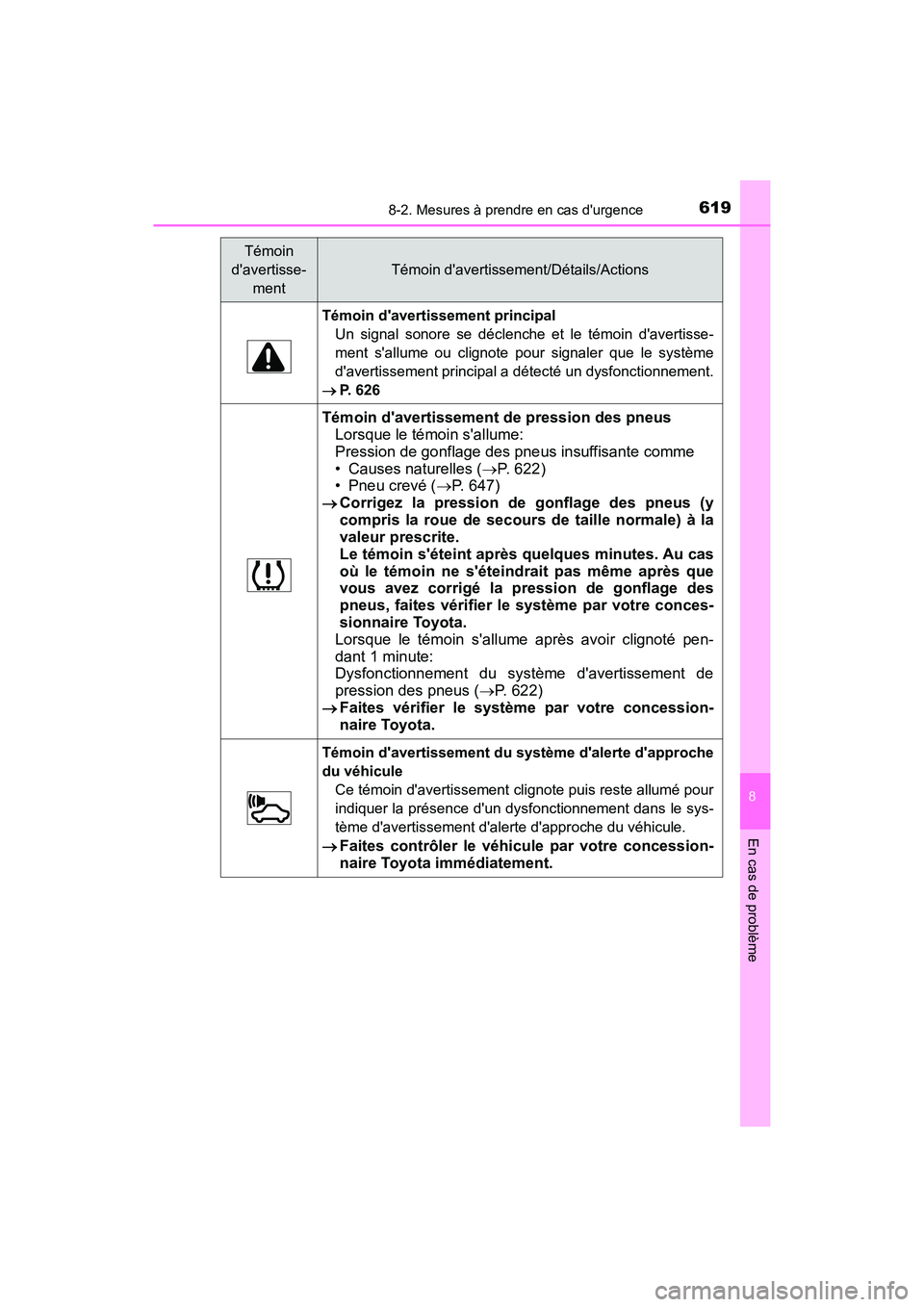 TOYOTA HIGHLANDER HYBRID 2017  Manuel du propriétaire (in French) 6198-2. Mesures à prendre en cas durgence
8
En cas de problème
HIGHLANDER_HV_D_OM0E018D
Témoin davertissement principalUn signal sonore se déclenche et le témoin davertisse-
ment sallume ou c