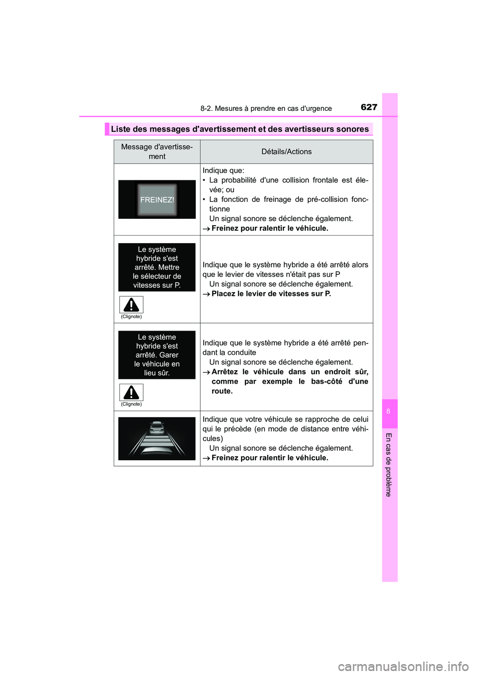 TOYOTA HIGHLANDER HYBRID 2017  Manuel du propriétaire (in French) 6278-2. Mesures à prendre en cas durgence
8
En cas de problème
HIGHLANDER_HV_D_OM0E018D
Liste des messages davertissement et des avertisseurs sonores
Message davertisse-mentDétails/Actions
Indiq