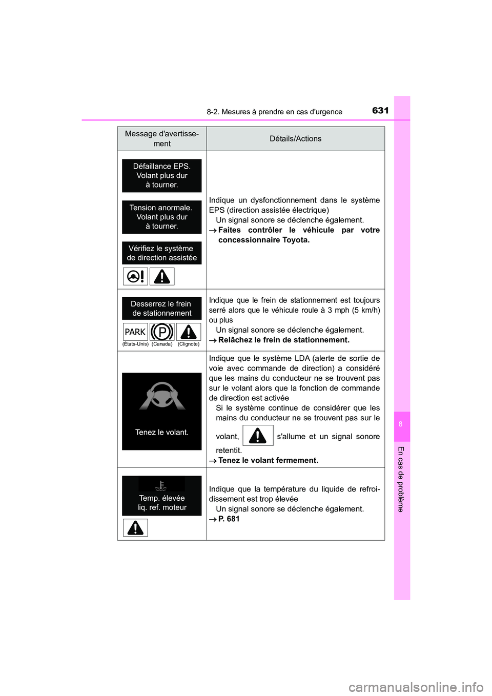 TOYOTA HIGHLANDER HYBRID 2017  Manuel du propriétaire (in French) 6318-2. Mesures à prendre en cas durgence
8
En cas de problème
HIGHLANDER_HV_D_OM0E018D
Indique un dysfonctionnement dans le système
EPS (direction assistée électrique)Un signal sonore se décle