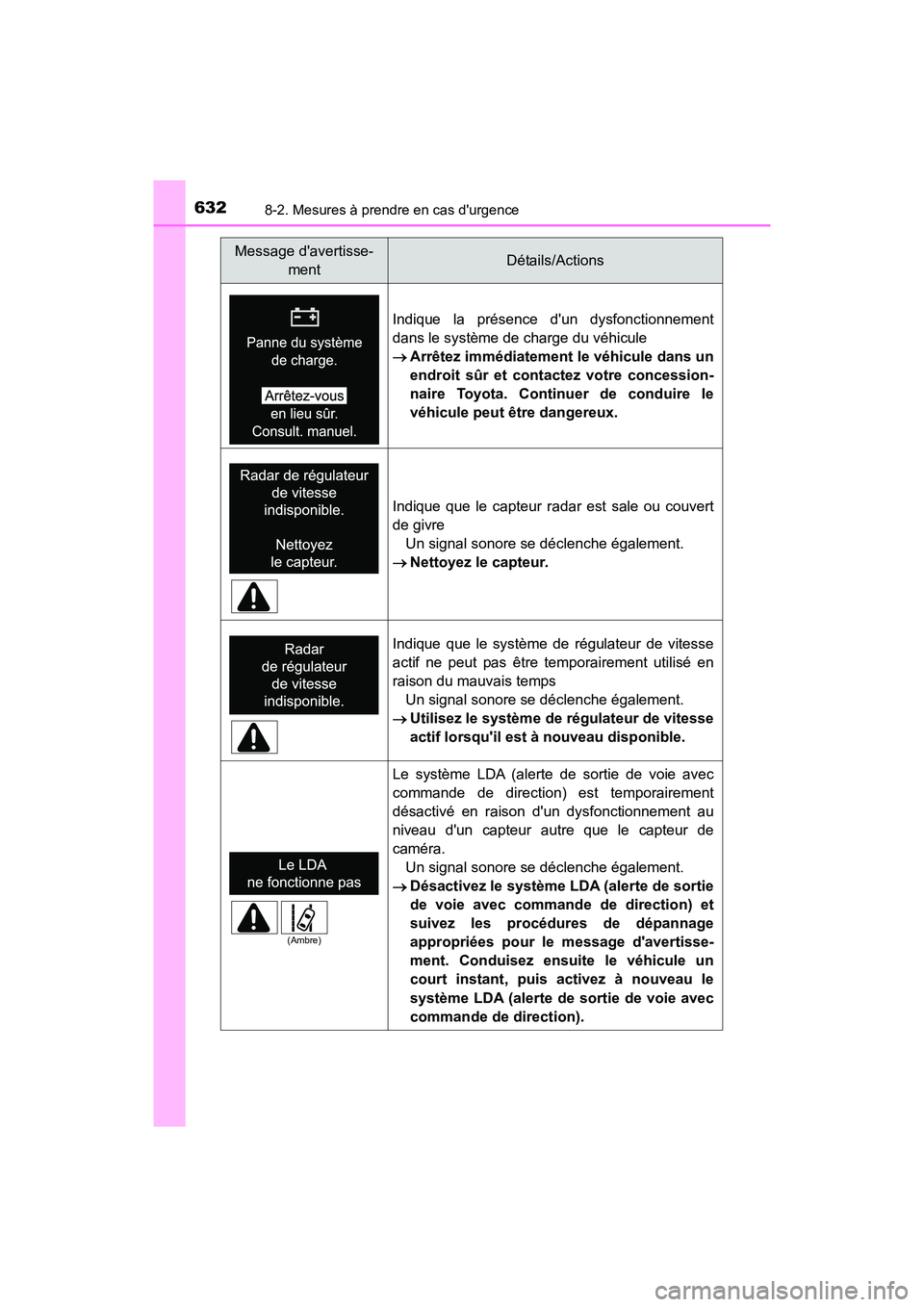 TOYOTA HIGHLANDER HYBRID 2017  Manuel du propriétaire (in French) 6328-2. Mesures à prendre en cas durgence
HIGHLANDER_HV_D_OM0E018D
Indique la présence dun dysfonctionnement
dans le système de charge du véhicule
Arrêtez immédiatement le véhicule dans un