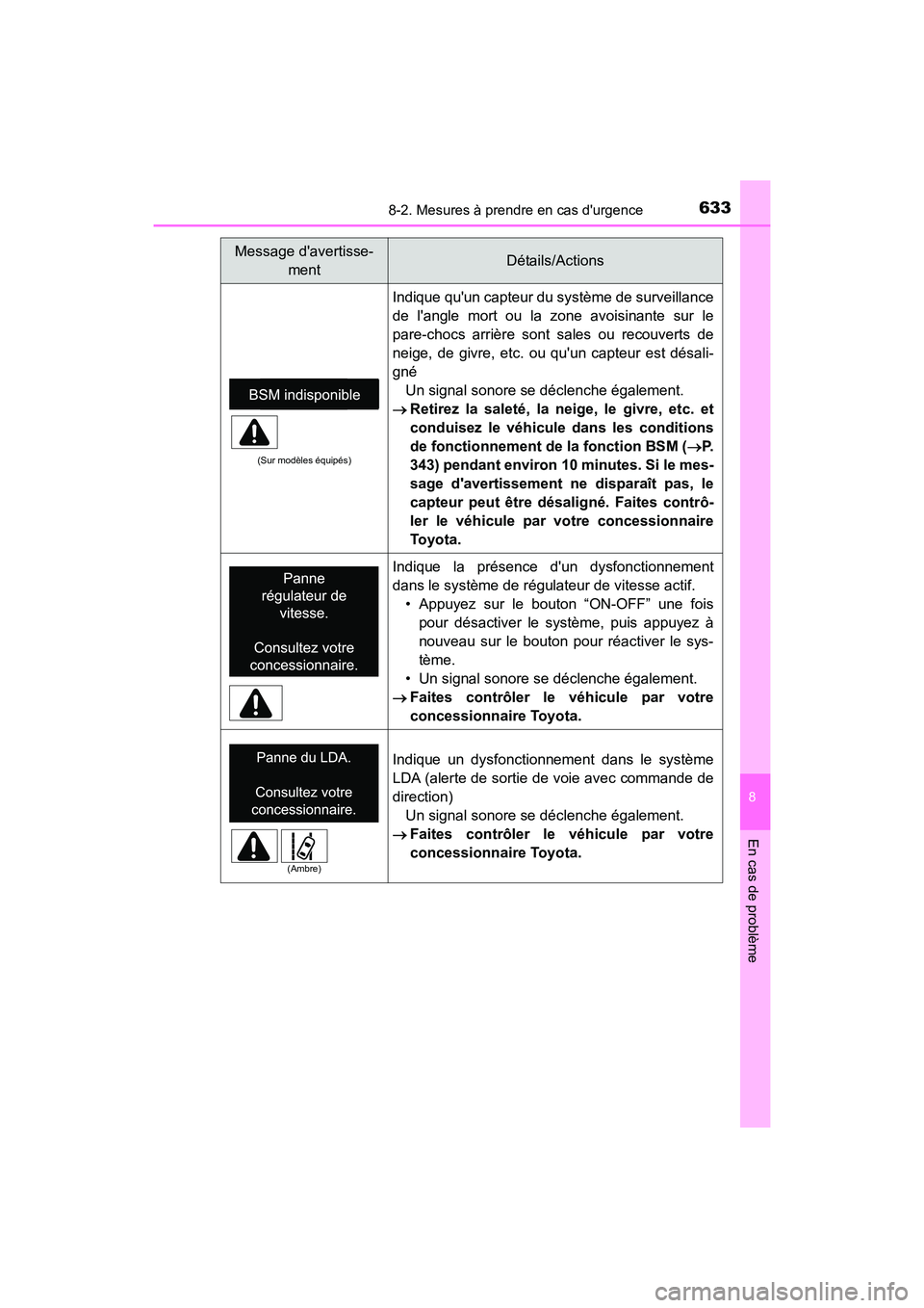 TOYOTA HIGHLANDER HYBRID 2017  Manuel du propriétaire (in French) 6338-2. Mesures à prendre en cas durgence
8
En cas de problème
HIGHLANDER_HV_D_OM0E018D
(Sur modèles équipés)
Indique quun capteur du système de surveillance
de langle mort ou la zone avoisin