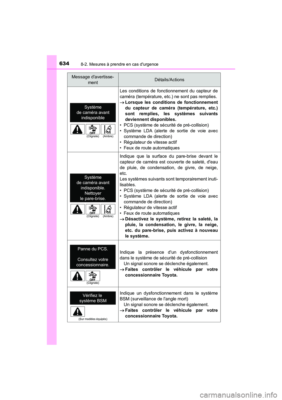 TOYOTA HIGHLANDER HYBRID 2017  Manuel du propriétaire (in French) 6348-2. Mesures à prendre en cas durgence
HIGHLANDER_HV_D_OM0E018DLes conditions de fonctionnement du capteur de
caméra (température, etc.) ne sont pas remplies.

Lorsque les conditions de fonc