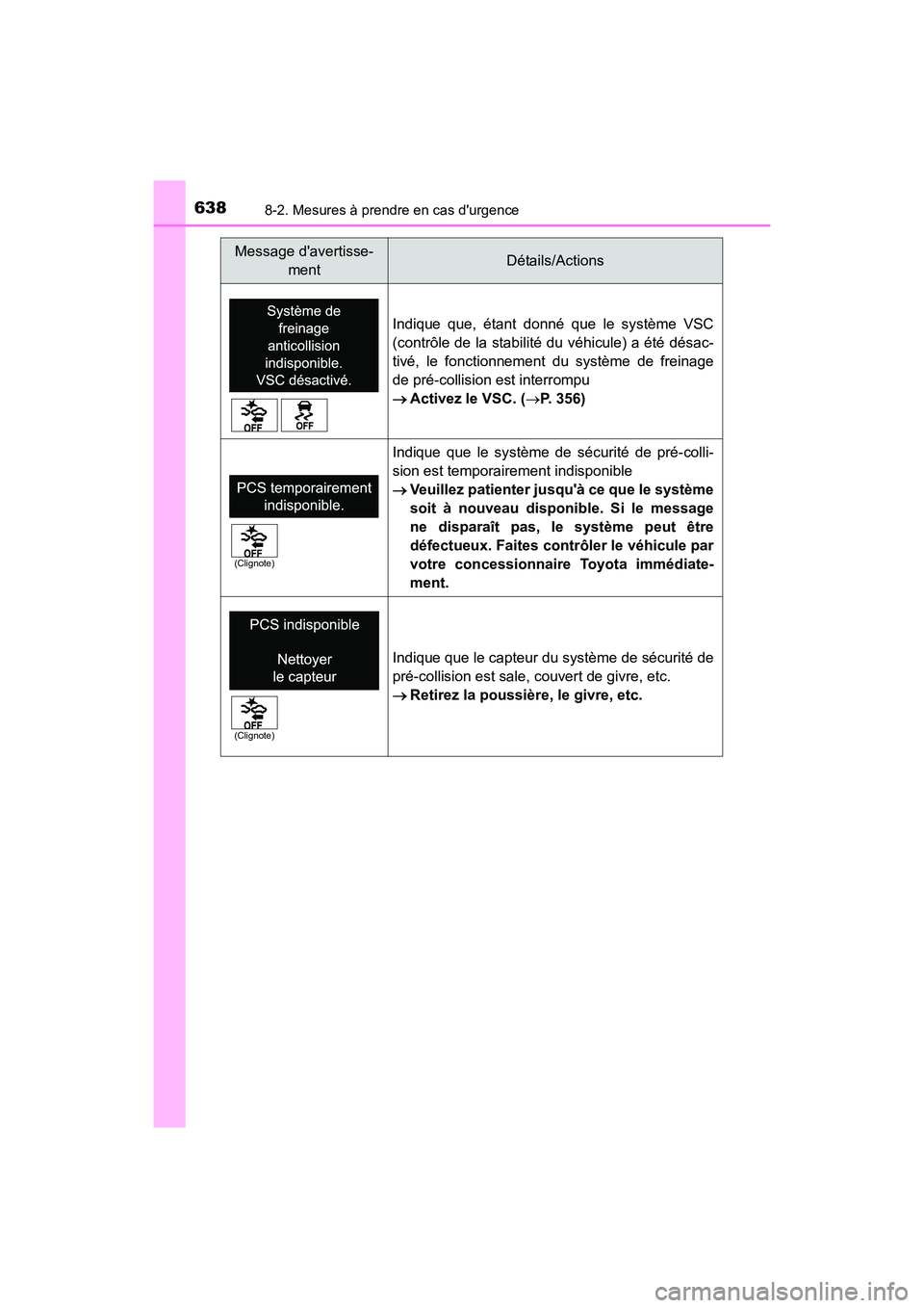 TOYOTA HIGHLANDER HYBRID 2017  Manuel du propriétaire (in French) 6388-2. Mesures à prendre en cas durgence
HIGHLANDER_HV_D_OM0E018D
Indique que, étant donné que le système VSC
(contrôle de la stabilité du véhicule) a été désac-
tivé, le fonctionnement d