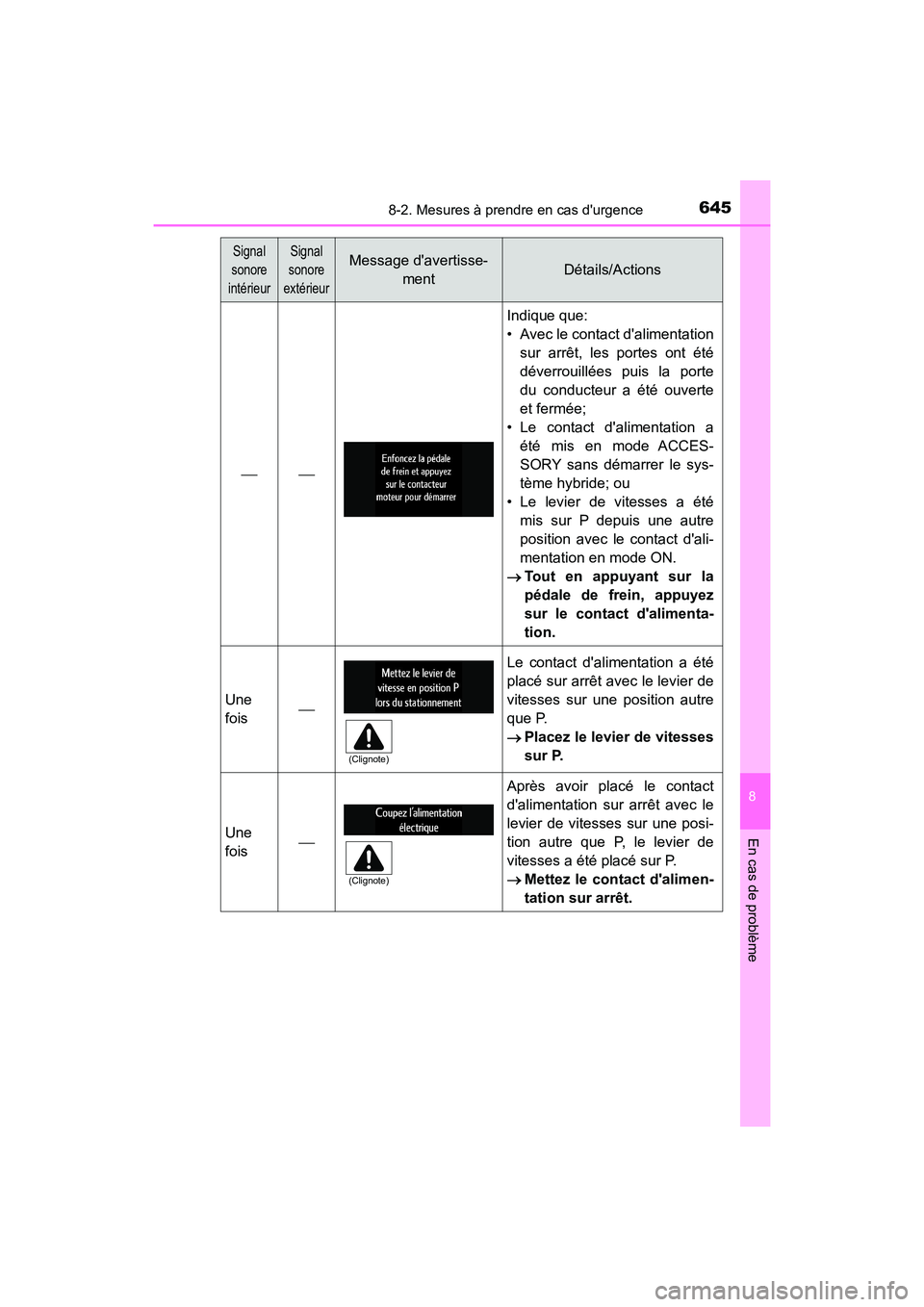 TOYOTA HIGHLANDER HYBRID 2017  Manuel du propriétaire (in French) 6458-2. Mesures à prendre en cas durgence
8
En cas de problème
HIGHLANDER_HV_D_OM0E018D

Indique que:
• Avec le contact dalimentationsur arrêt, les portes ont été
déverrouillées puis 