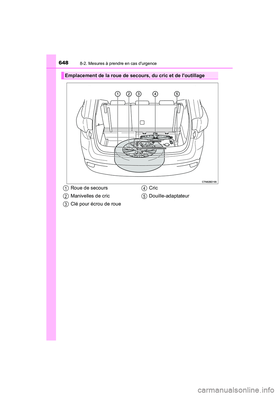 TOYOTA HIGHLANDER HYBRID 2017  Manuel du propriétaire (in French) 6488-2. Mesures à prendre en cas durgence
HIGHLANDER_HV_D_OM0E018D
Emplacement de la roue de secours, du cric et de loutillage
Roue de secours
Manivelles de cric
Clé pour écrou de roue Cric
Douil