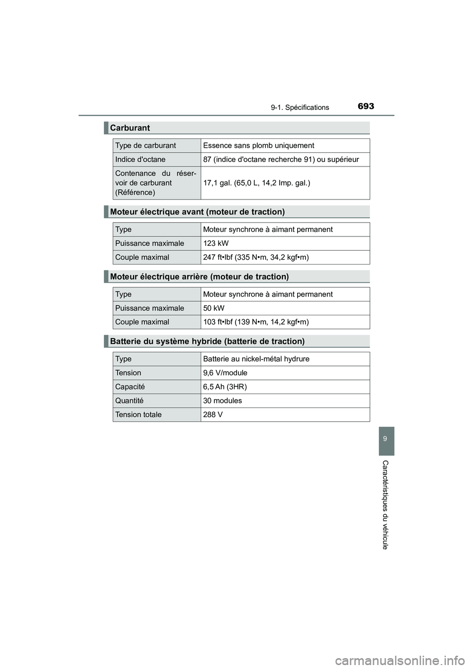 TOYOTA HIGHLANDER HYBRID 2017 Manuel du propriétaire (in French) 6939-1. Spécifications
9
Caractéristiques du véhicule
HIGHLANDER_HV_D_OM0E018D
Carburant
Type de carburantEssence sans plomb uniquement
Indice doctane87 (indice doctane recherche 91) ou supérieu TOYOTA HIGHLANDER HYBRID 2017 Manuel du propriétaire (in French) 6939-1. Spécifications
9
Caractéristiques du véhicule
HIGHLANDER_HV_D_OM0E018D
Carburant
Type de carburantEssence sans plomb uniquement
Indice doctane87 (indice doctane recherche 91) ou supérieu