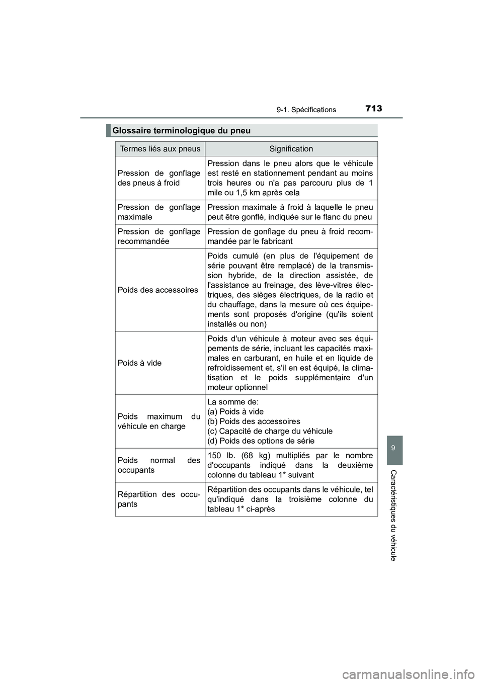 TOYOTA HIGHLANDER HYBRID 2017 Manuel du propriétaire (in French) 7139-1. Spécifications
9
Caractéristiques du véhicule
HIGHLANDER_HV_D_OM0E018D
Glossaire terminologique du pneu
Termes liés aux pneusSignification
Pression de gonflage
des pneus à froid
Pression TOYOTA HIGHLANDER HYBRID 2017 Manuel du propriétaire (in French) 7139-1. Spécifications
9
Caractéristiques du véhicule
HIGHLANDER_HV_D_OM0E018D
Glossaire terminologique du pneu
Termes liés aux pneusSignification
Pression de gonflage
des pneus à froid
Pression