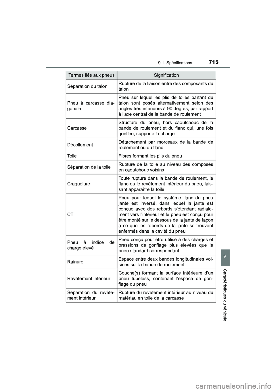 TOYOTA HIGHLANDER HYBRID 2017 Manuel du propriétaire (in French) 7159-1. Spécifications
9
Caractéristiques du véhicule
HIGHLANDER_HV_D_OM0E018D
Séparation du talonRupture de la liaison entre des composants du
talon
Pneu à carcasse dia-
gonale
Pneu sur lequel l TOYOTA HIGHLANDER HYBRID 2017 Manuel du propriétaire (in French) 7159-1. Spécifications
9
Caractéristiques du véhicule
HIGHLANDER_HV_D_OM0E018D
Séparation du talonRupture de la liaison entre des composants du
talon
Pneu à carcasse dia-
gonale
Pneu sur lequel l