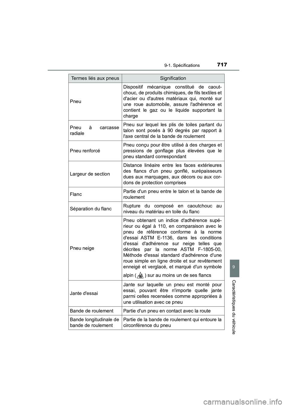 TOYOTA HIGHLANDER HYBRID 2017 Manuel du propriétaire (in French) 7179-1. Spécifications
9
Caractéristiques du véhicule
HIGHLANDER_HV_D_OM0E018D
Pneu
Dispositif mécanique constitué de caout-
chouc, de produits chimiques, de fils textiles et
dacier ou dautres TOYOTA HIGHLANDER HYBRID 2017 Manuel du propriétaire (in French) 7179-1. Spécifications
9
Caractéristiques du véhicule
HIGHLANDER_HV_D_OM0E018D
Pneu
Dispositif mécanique constitué de caout-
chouc, de produits chimiques, de fils textiles et
dacier ou dautres