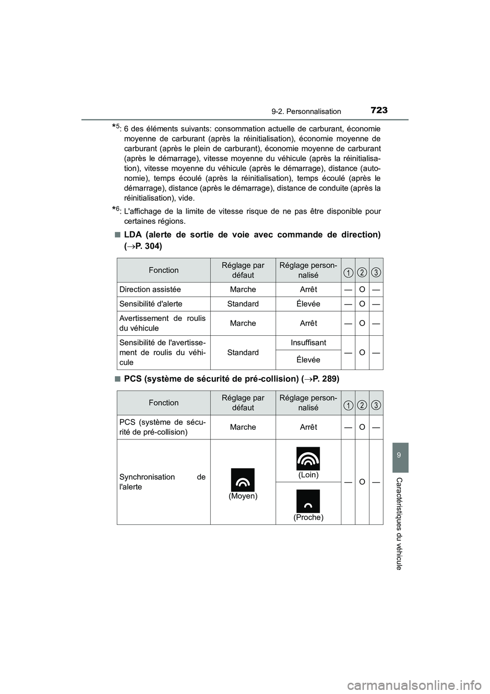 TOYOTA HIGHLANDER HYBRID 2017 Manuel du propriétaire (in French) 7239-2. Personnalisation
9
Caractéristiques du véhicule
HIGHLANDER_HV_D_OM0E018D
*5: 6 des éléments suivants: consommation actuelle de carburant, économiemoyenne de carburant (après la réinitia TOYOTA HIGHLANDER HYBRID 2017 Manuel du propriétaire (in French) 7239-2. Personnalisation
9
Caractéristiques du véhicule
HIGHLANDER_HV_D_OM0E018D
*5: 6 des éléments suivants: consommation actuelle de carburant, économiemoyenne de carburant (après la réinitia