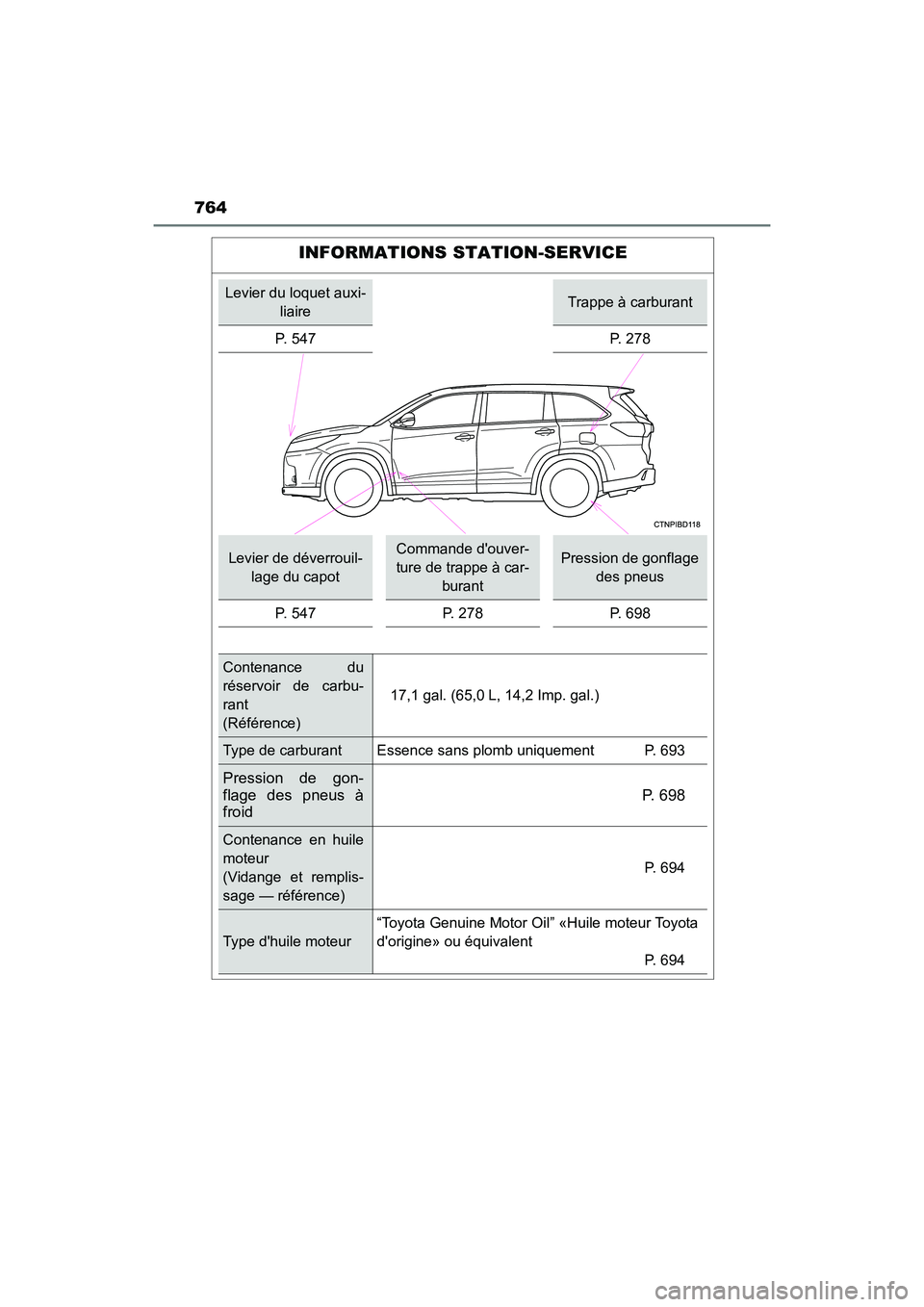 TOYOTA HIGHLANDER HYBRID 2017 Manuel du propriétaire (in French) 764
HIGHLANDER_HV_D_OM0E018D
INFORMATIONS STATION-SERVICE
Levier du loquet auxi-liaireTrappe à carburant
P. 547 P. 278
Levier de déverrouil-
lage du capotCommande douver-
ture de trappe à car- bur TOYOTA HIGHLANDER HYBRID 2017 Manuel du propriétaire (in French) 764
HIGHLANDER_HV_D_OM0E018D
INFORMATIONS STATION-SERVICE
Levier du loquet auxi-liaireTrappe à carburant
P. 547 P. 278
Levier de déverrouil-
lage du capotCommande douver-
ture de trappe à car- bur