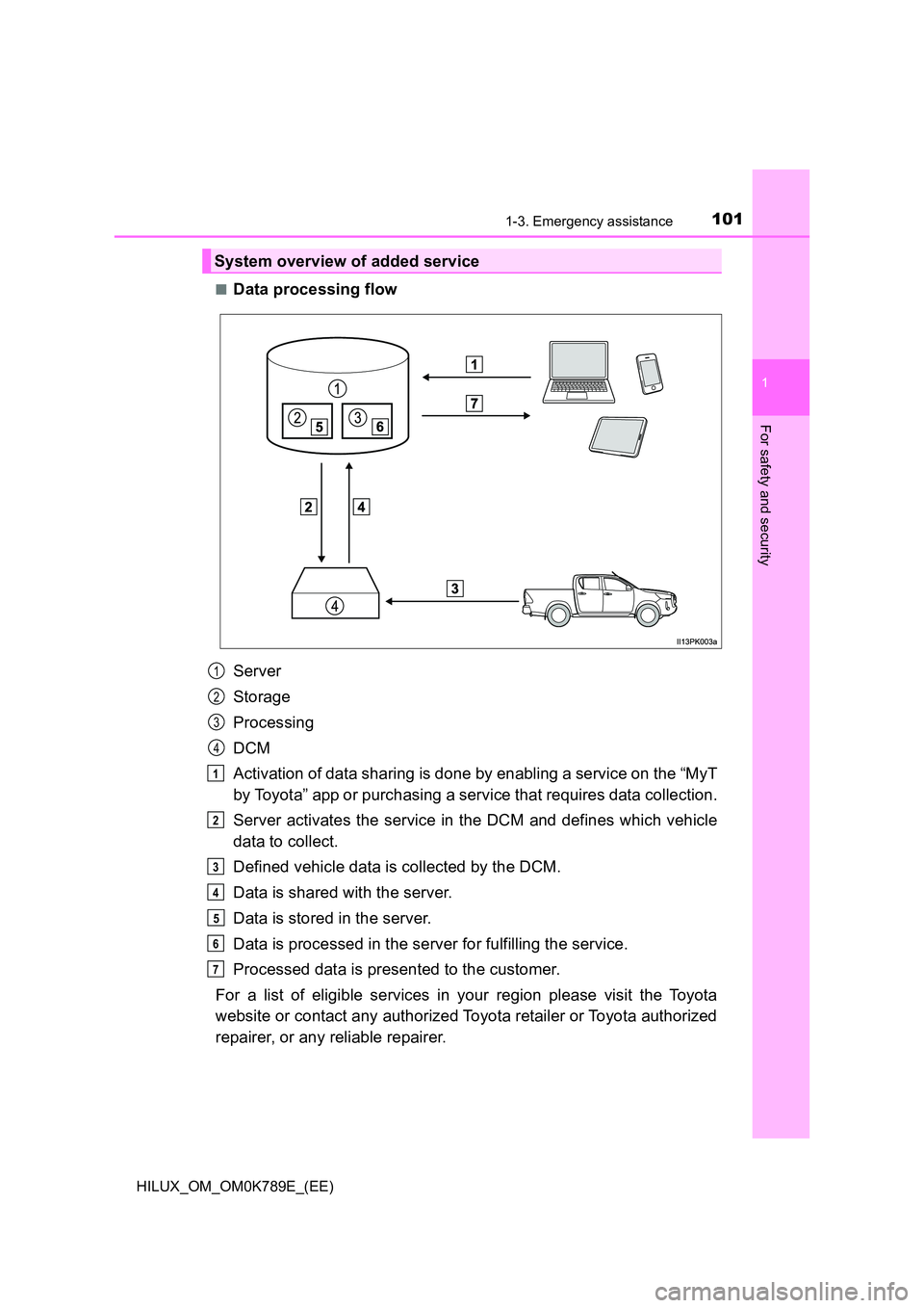 TOYOTA HILUX 2023 Owners Manual 1011-3. Emergency assistance
1
HILUX_OM_OM0K789E_(EE)
For safety and security
■Data processing flow
Server
Storage
Processing
DCM
Activation of data sharing is done by enabling a service on the TOYOTA HILUX 2023 Owners Manual 1011-3. Emergency assistance
1
HILUX_OM_OM0K789E_(EE)
For safety and security
■Data processing flow
Server
Storage
Processing
DCM
Activation of data sharing is done by enabling a service on the