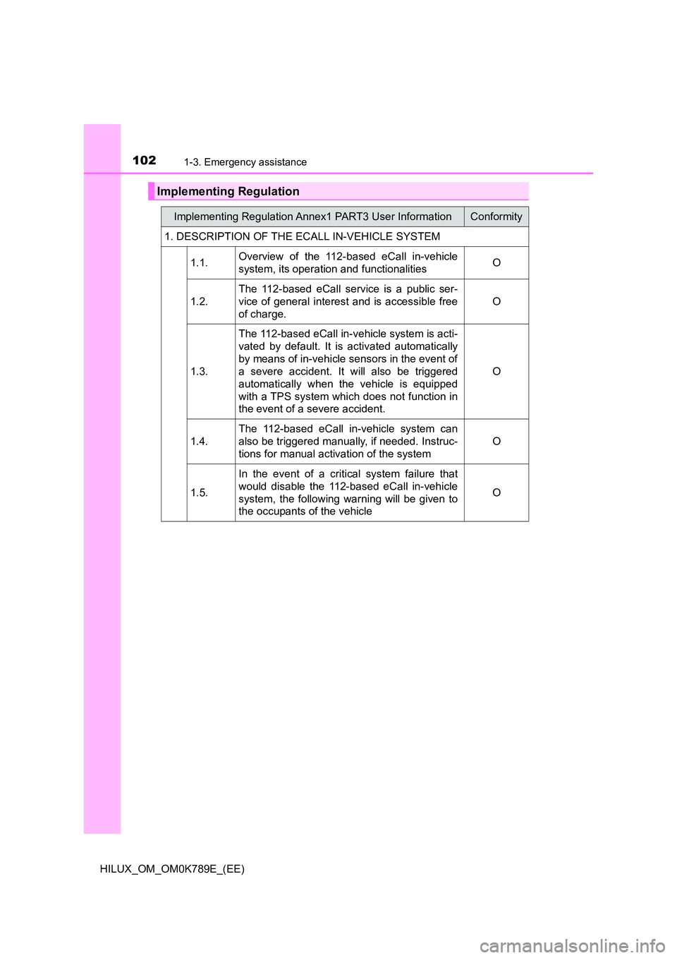 TOYOTA HILUX 2023 Owners Manual 1021-3. Emergency assistance
HILUX_OM_OM0K789E_(EE)
Implementing Regulation
Implementing Regulation Annex1 PART3 User InformationConformity
1. DESCRIPTION OF THE ECALL IN-VEHICLE SYSTEM
1.1. Overvie TOYOTA HILUX 2023 Owners Manual 1021-3. Emergency assistance
HILUX_OM_OM0K789E_(EE)
Implementing Regulation
Implementing Regulation Annex1 PART3 User InformationConformity
1. DESCRIPTION OF THE ECALL IN-VEHICLE SYSTEM
1.1. Overvie